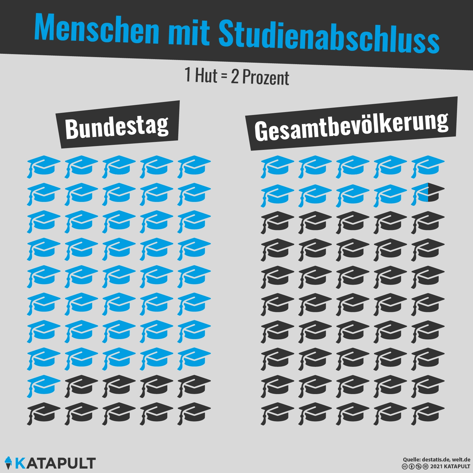 Viele Hüte