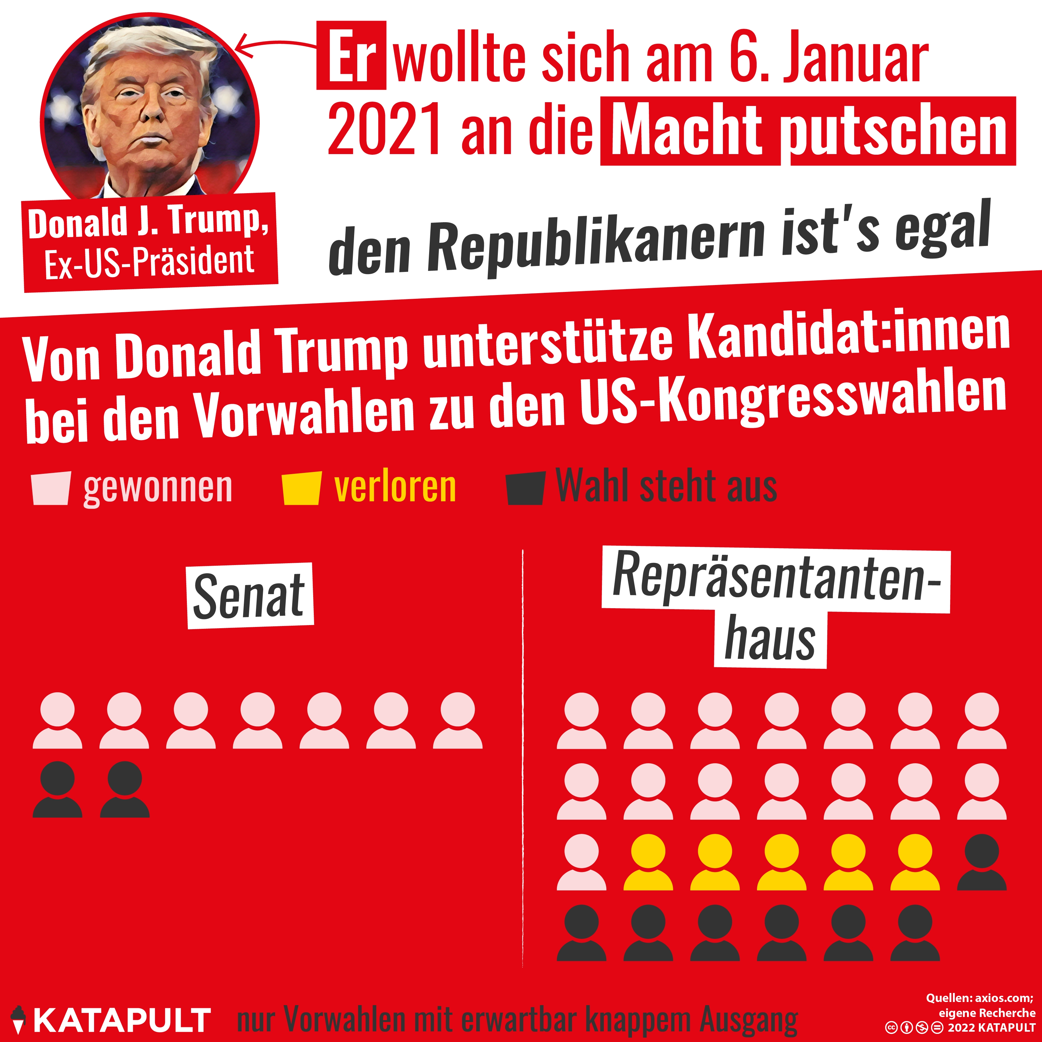 Der einflussreiche Antidemokrat