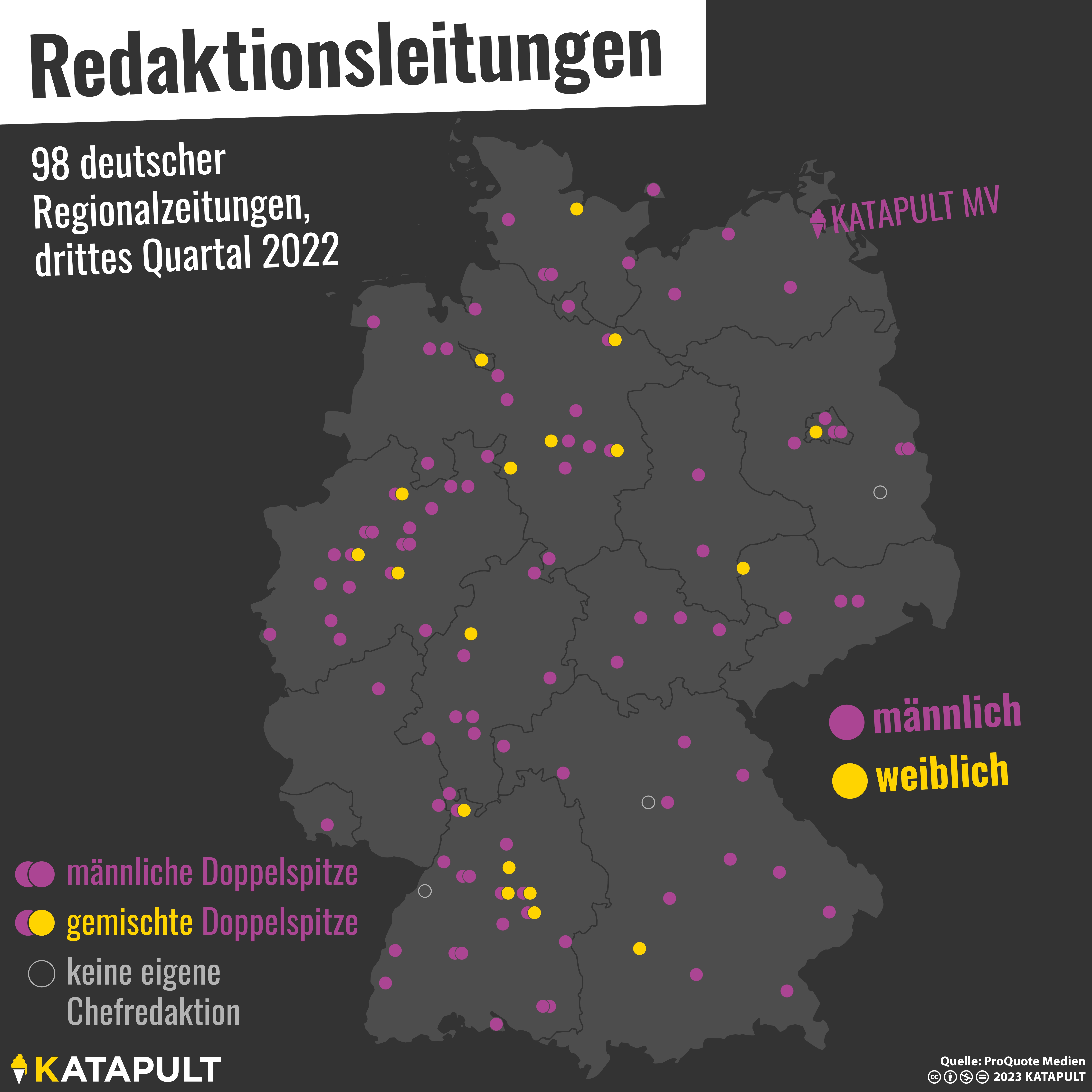 Der Lokaljournalismus ist männlich