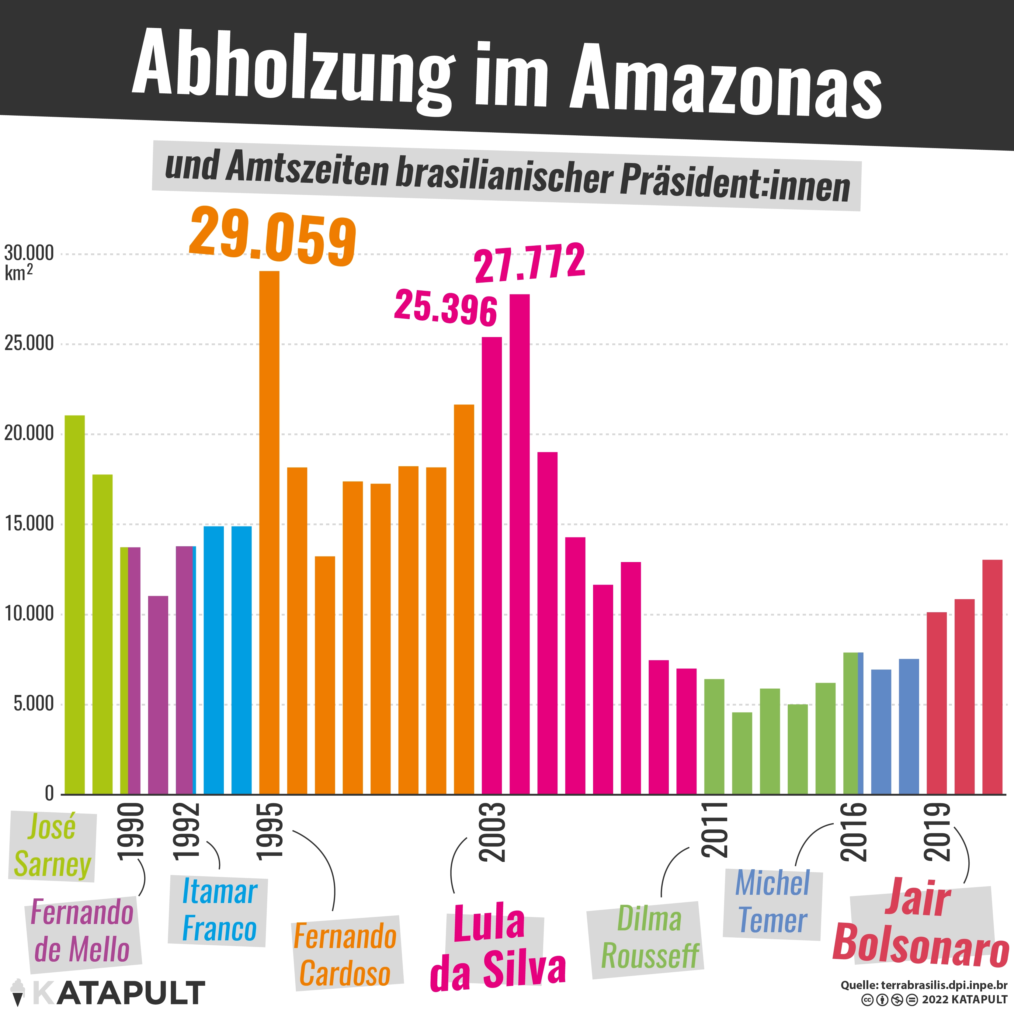 Der Regenwald würde Lula wählen