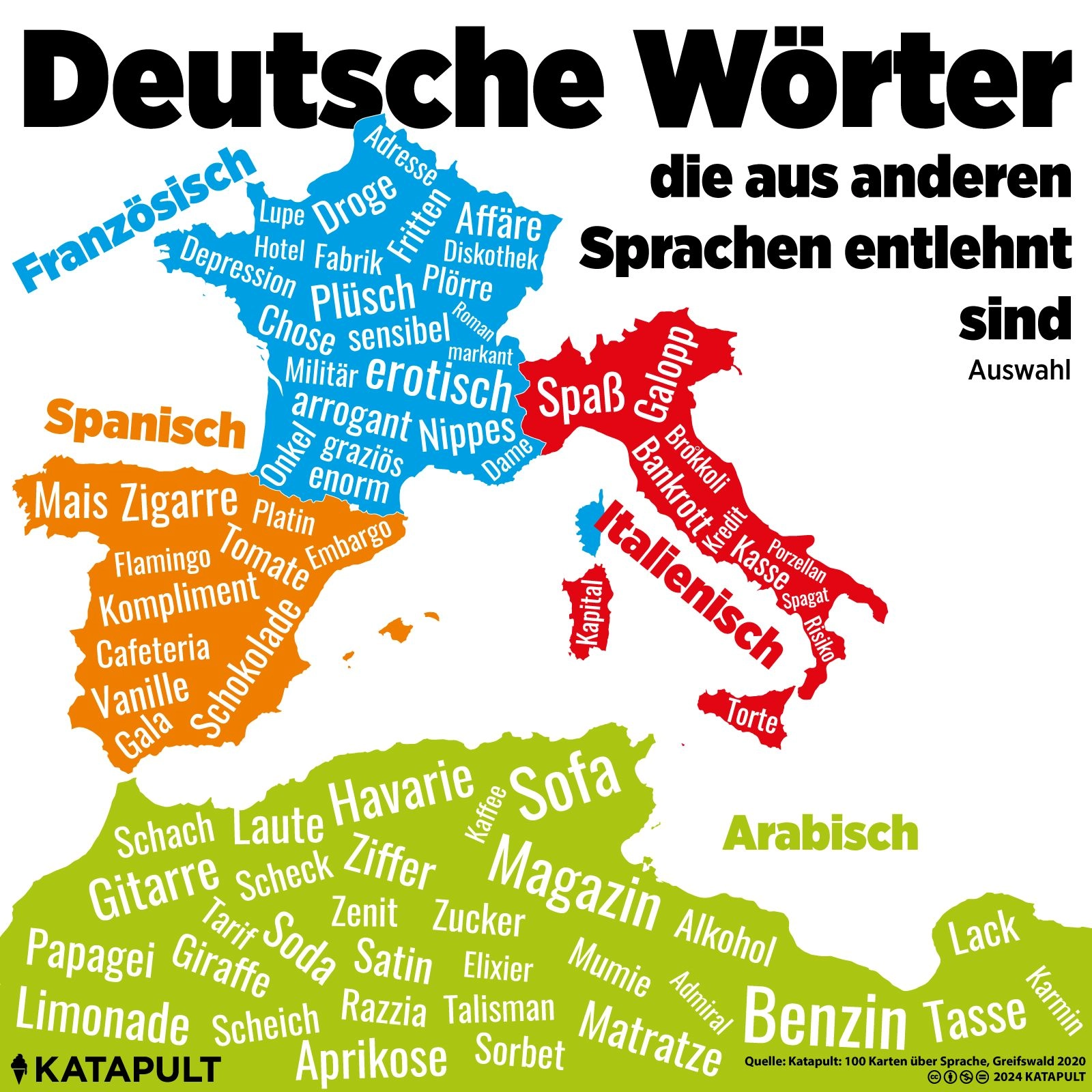 Deutsche Wörter, die aus anderen Sprachen entlehnt sind