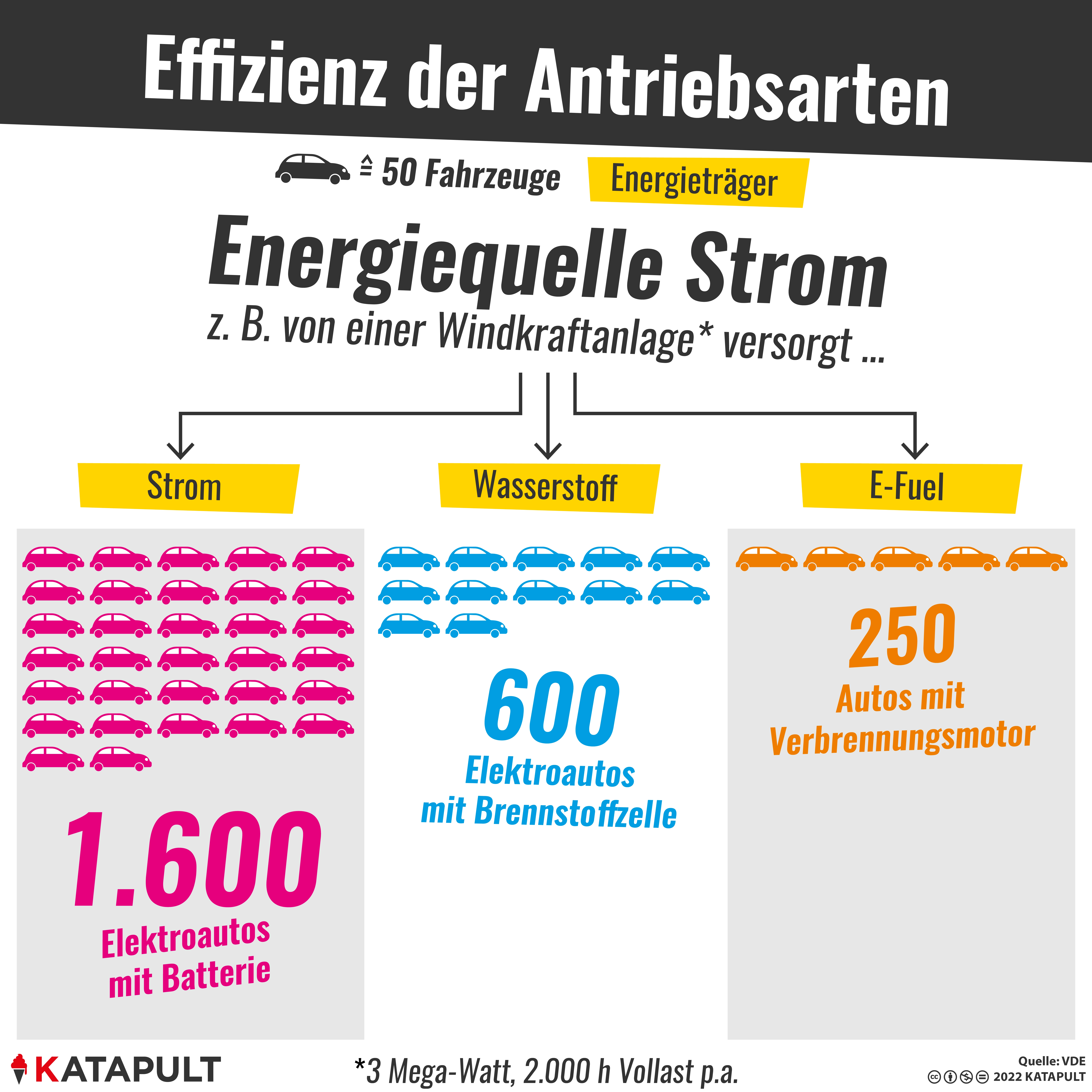 Deutschland irritiert Europa