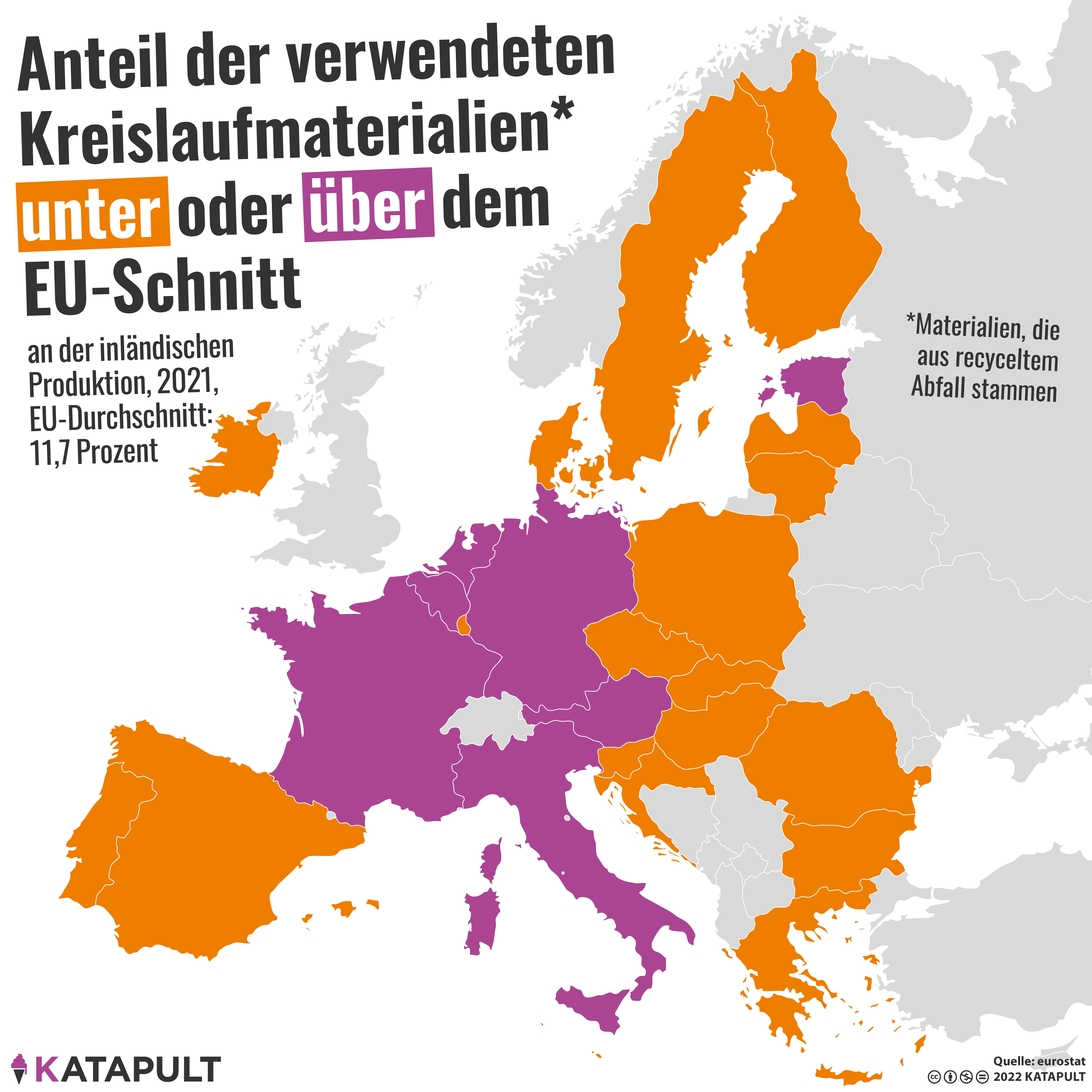 Deutschland überdurchschnittlich