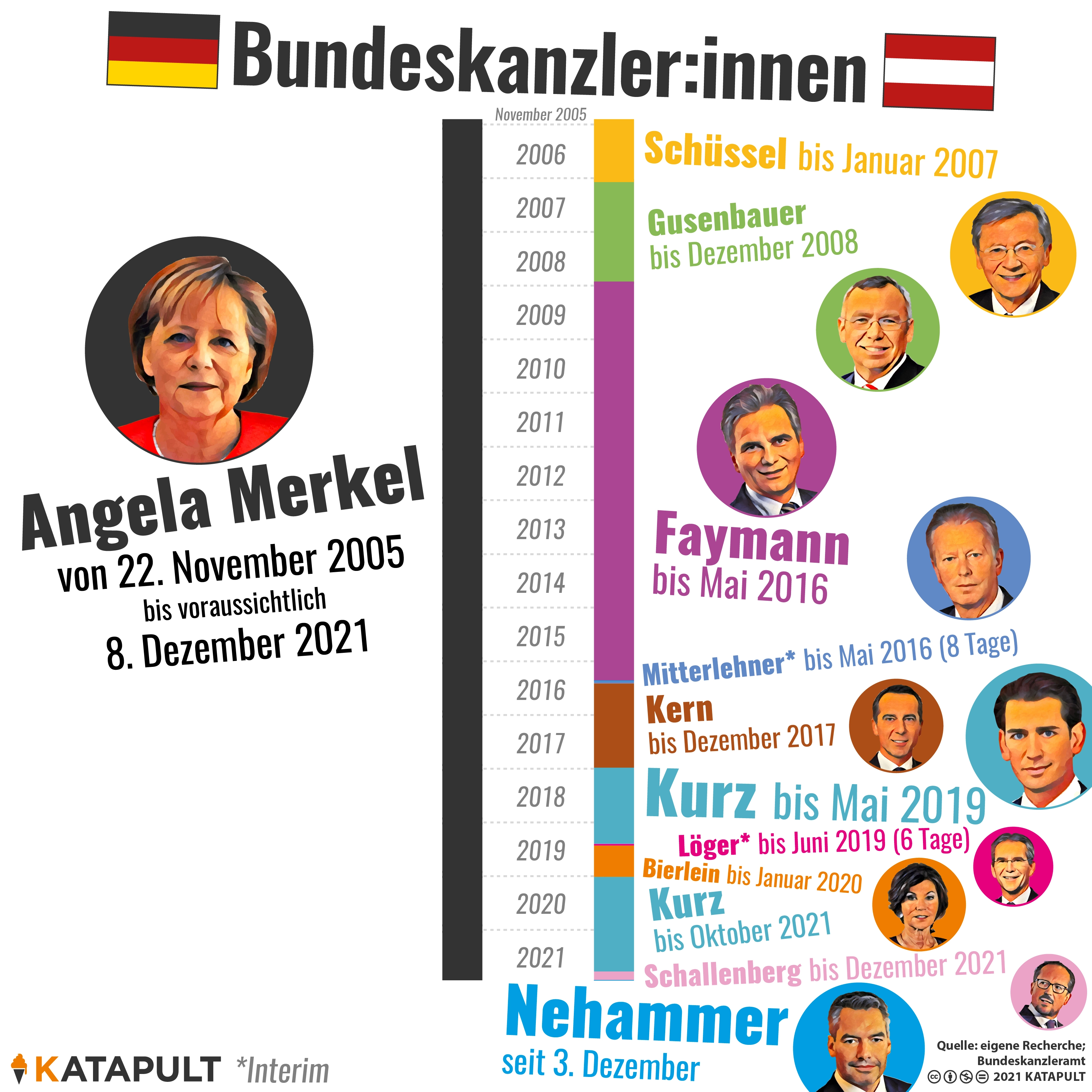 Deutschland vs. Österreich