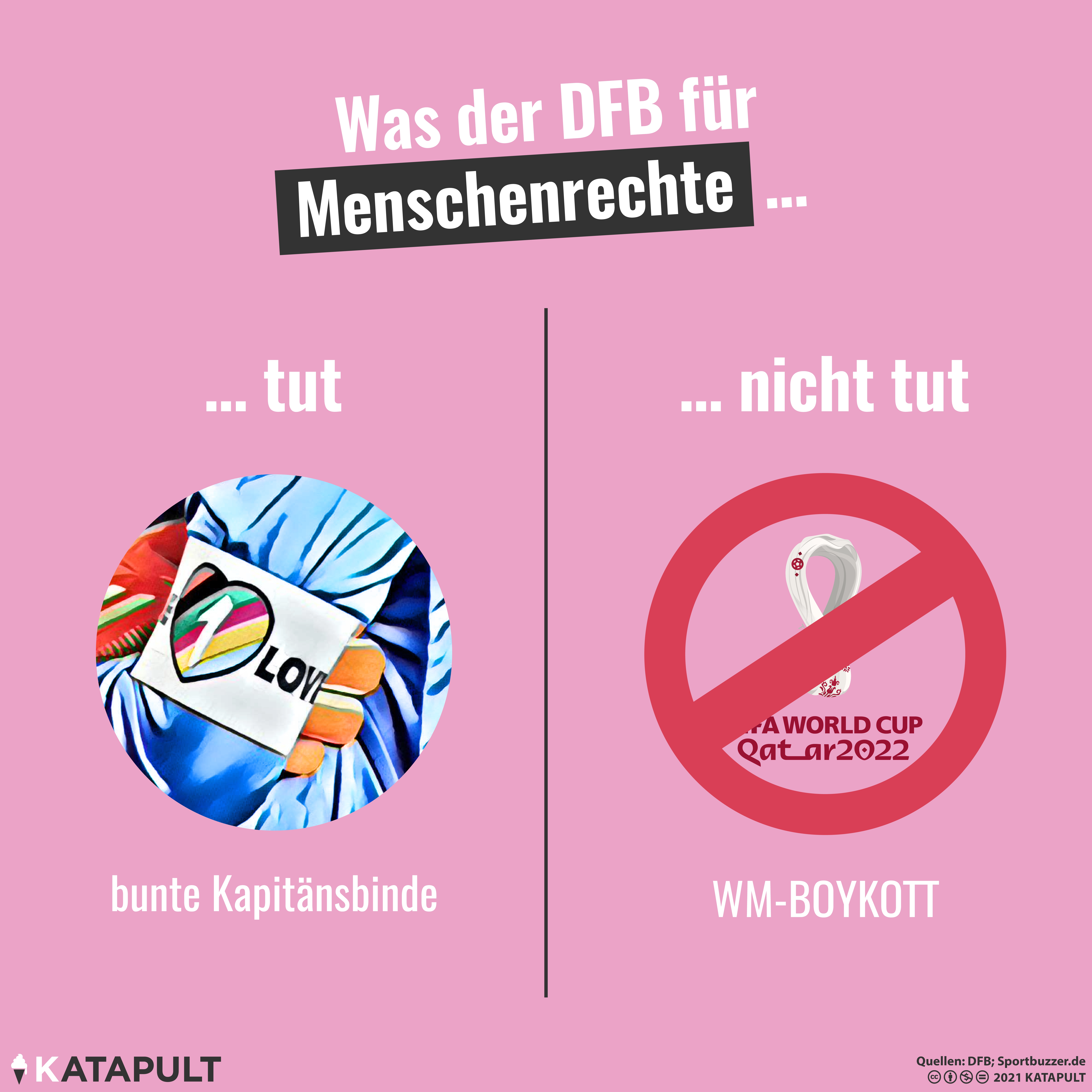 DFB ohne WM-Boykott