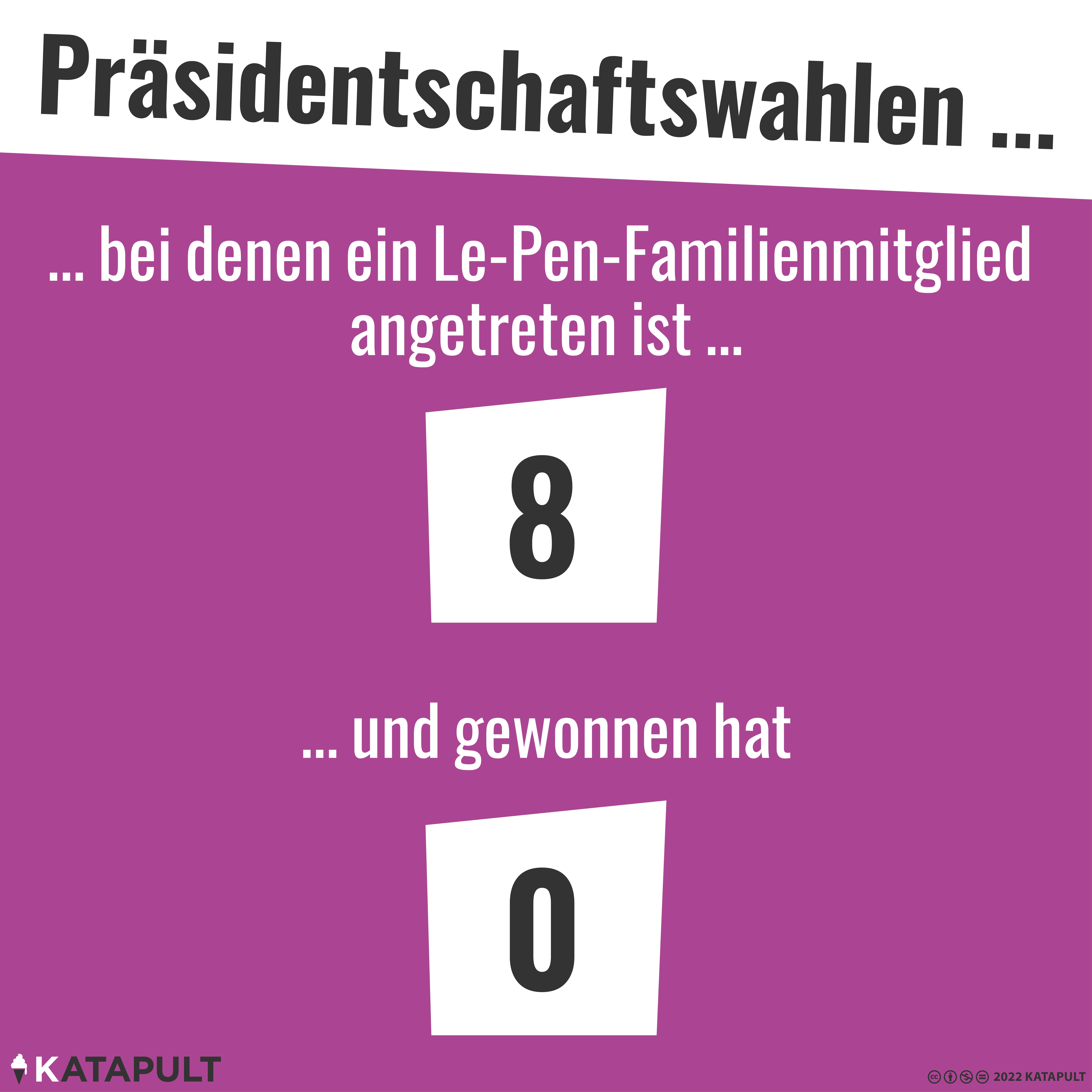 Die 0 steht - noch