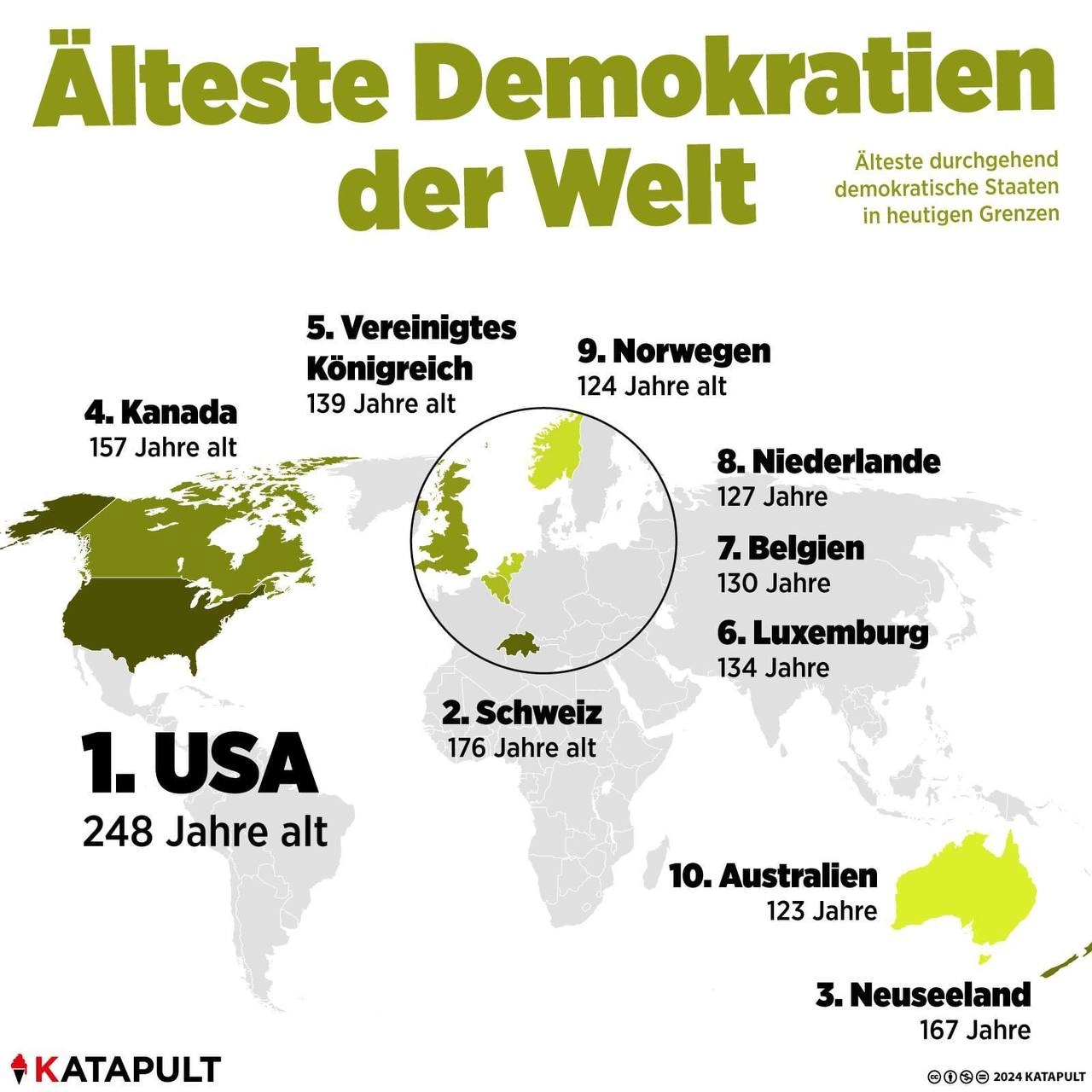 Die ältesten Demokratien der Welt