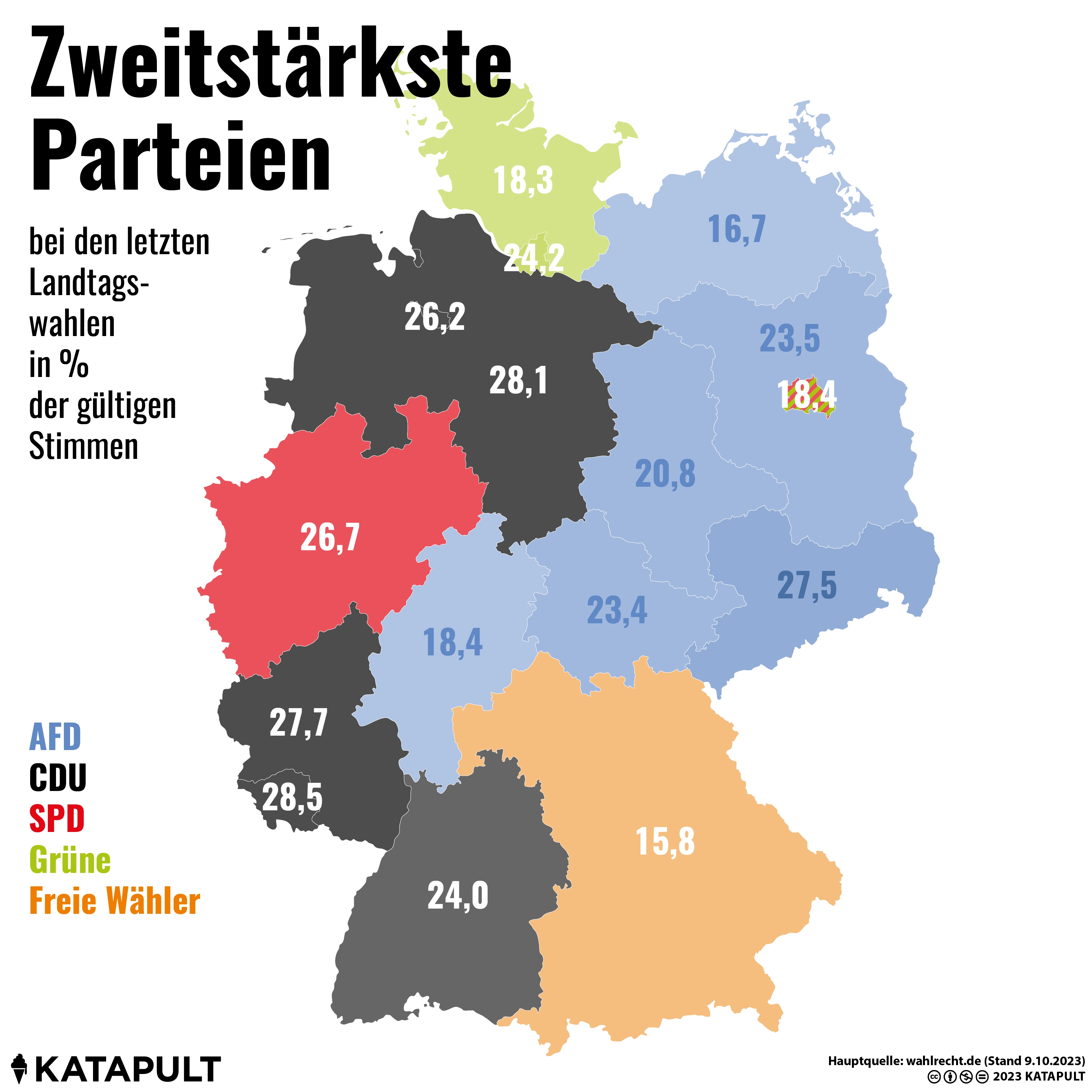 Die Ergebnisse und die Stärksten Parteien