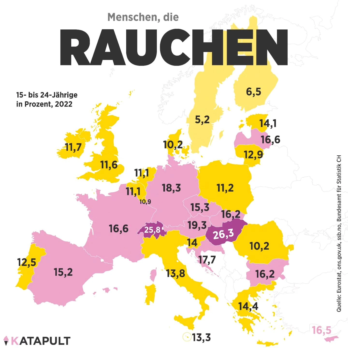 Die erste rauchfreie Generation