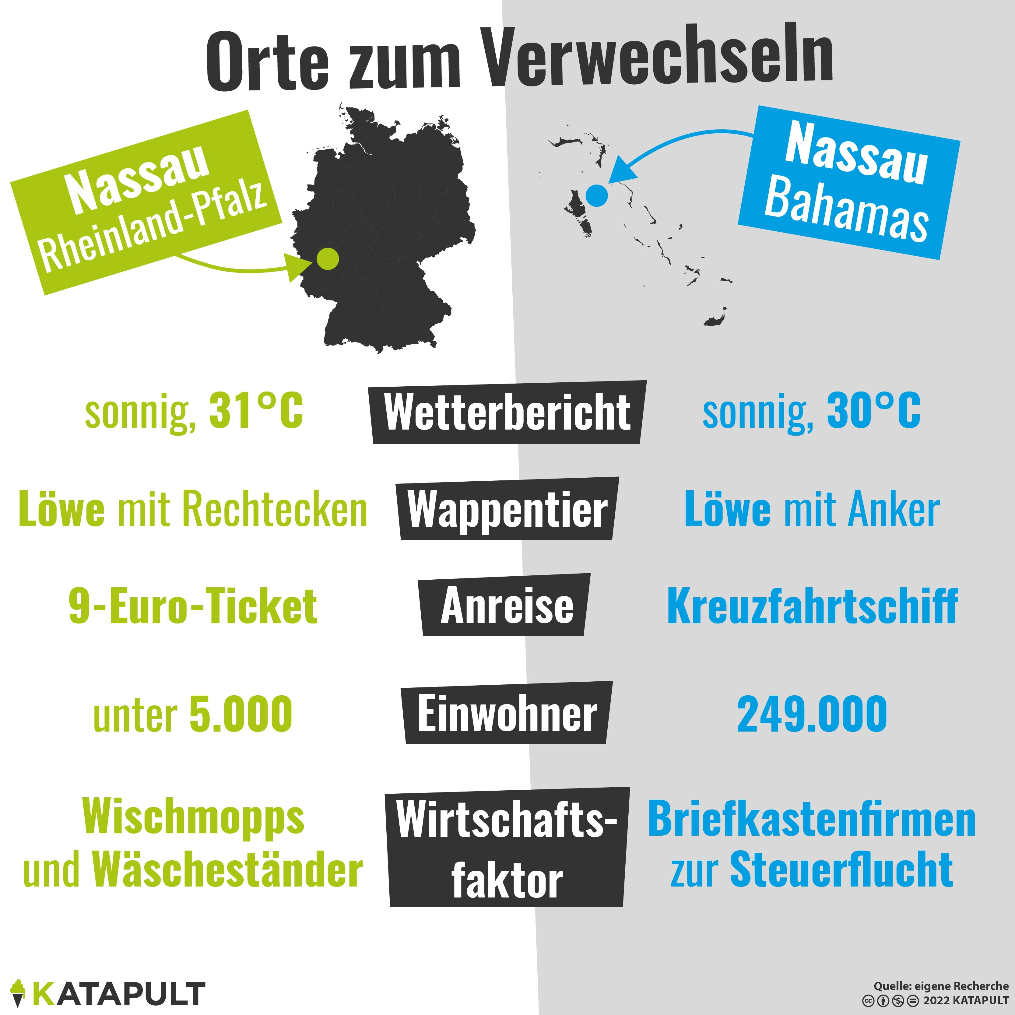 Die Karibik Deutschlands