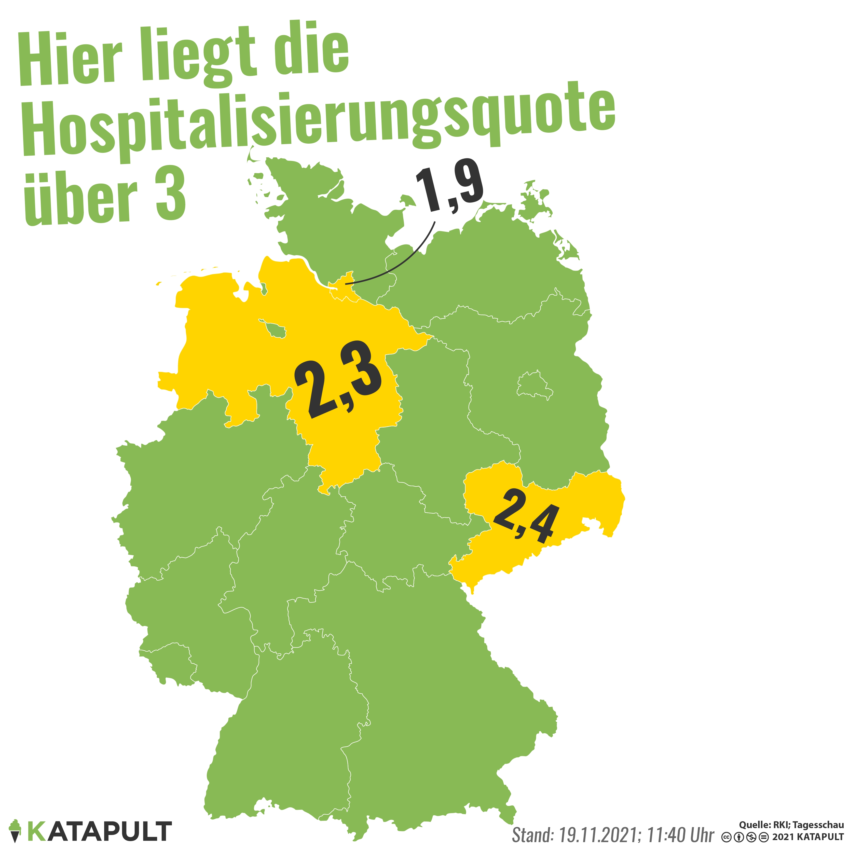 Die Krankenhäuser sind voll!
