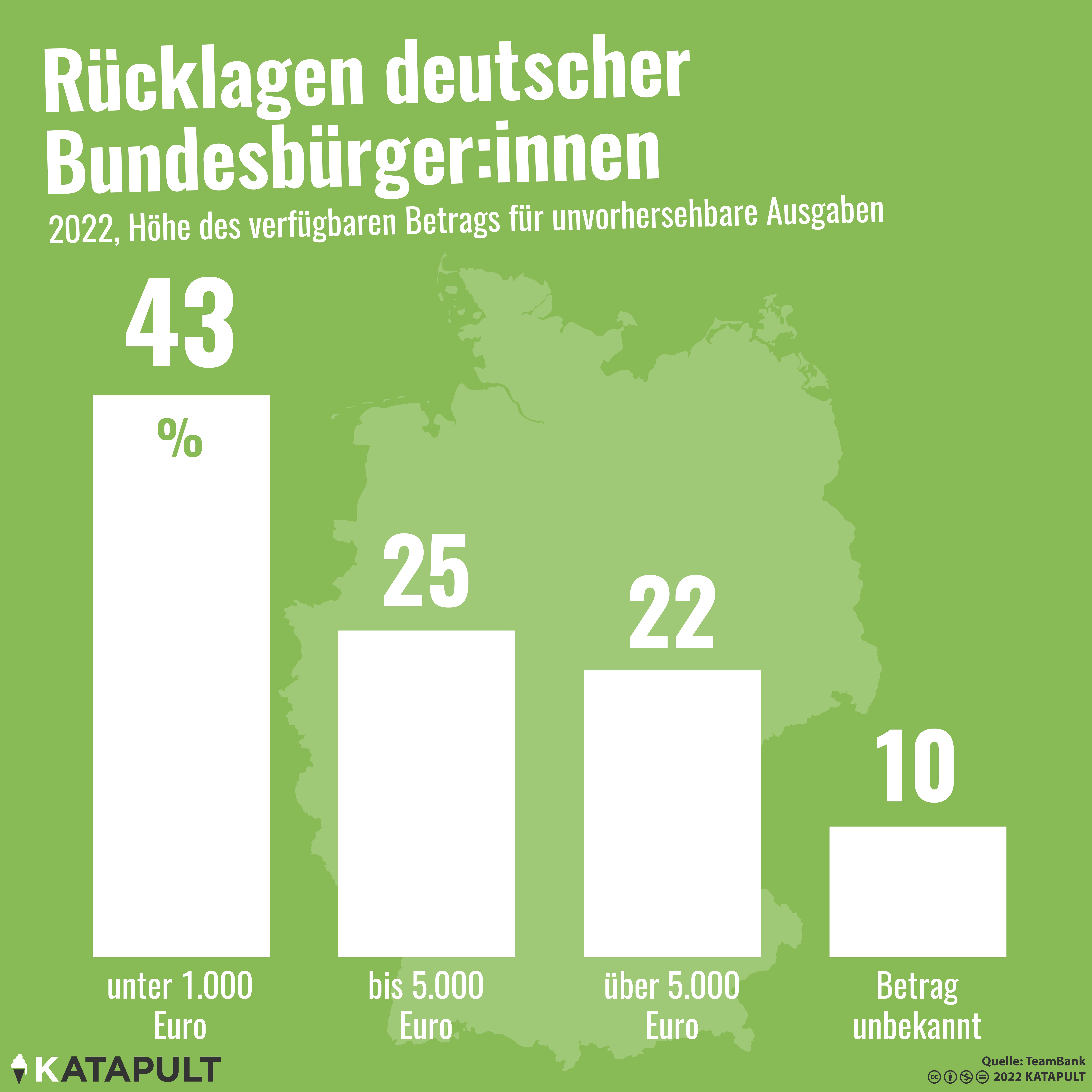 Die Krise ist immer nur einen Zwischenfall entfernt