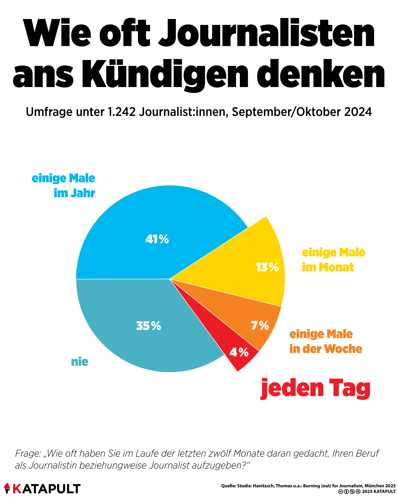 Die leidende Zunft