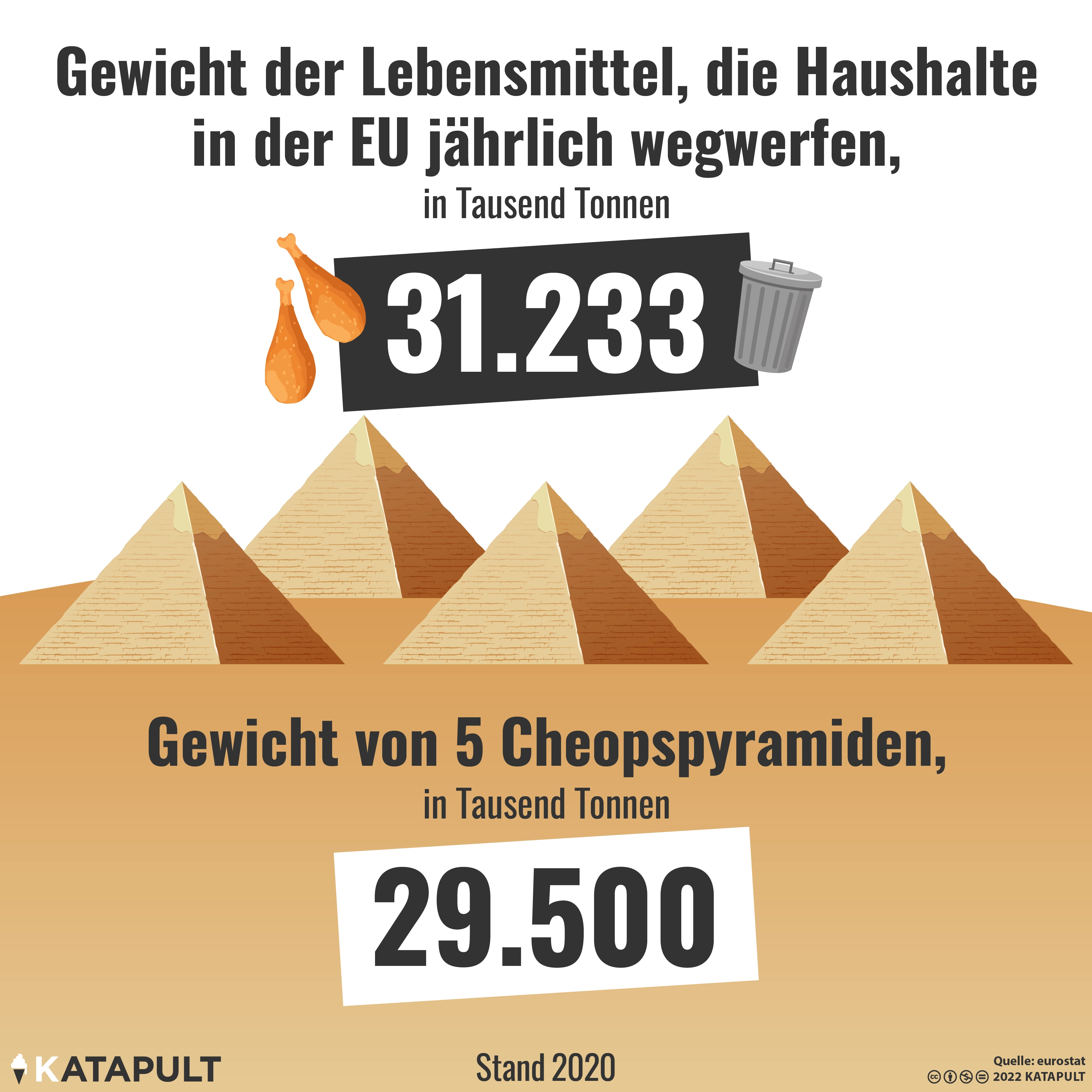 Die Mülltonne ist voll