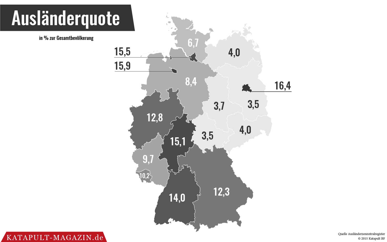 Die Rechten ziehen in den Osten, Ausländer in den Westen