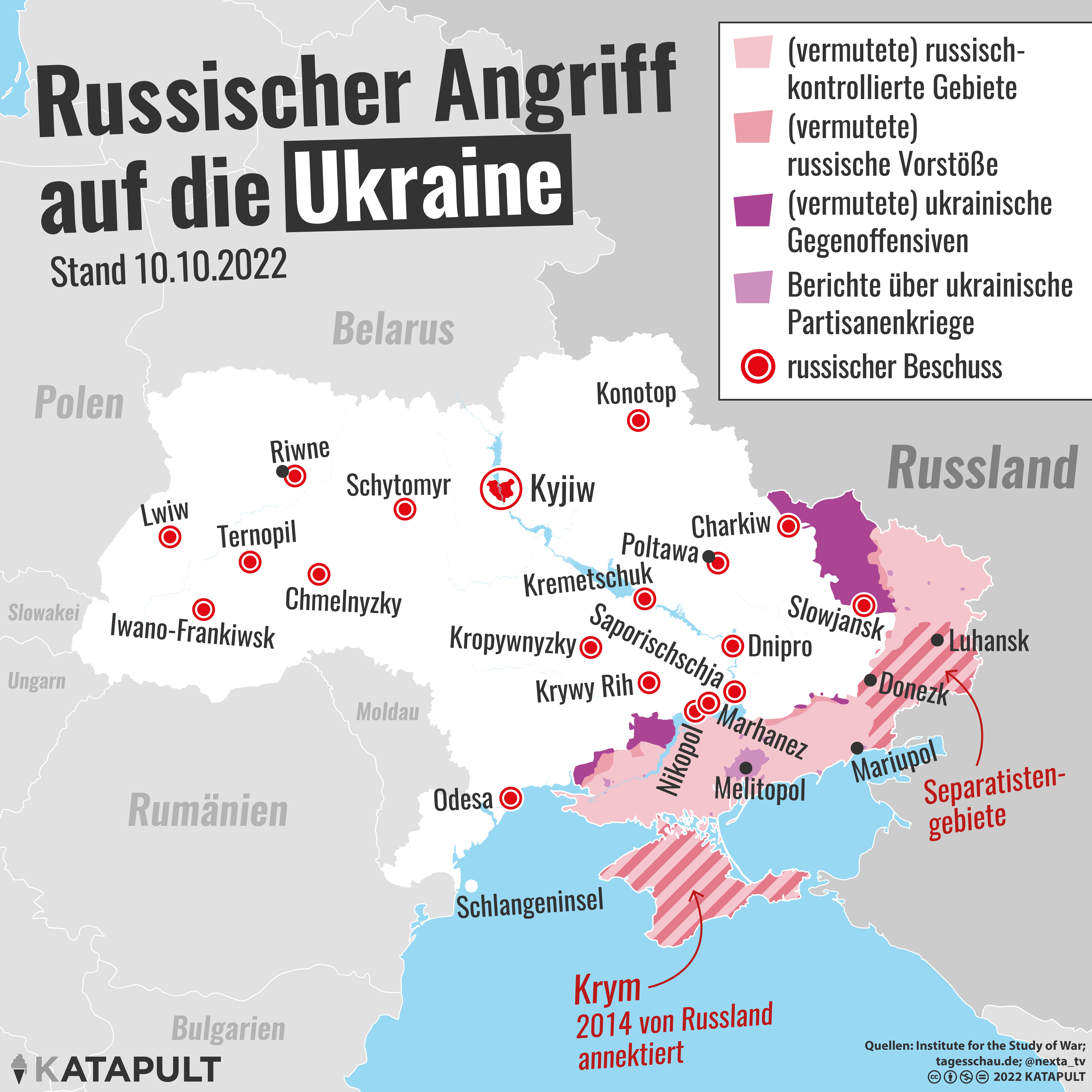 Die Situation in der Ukraine