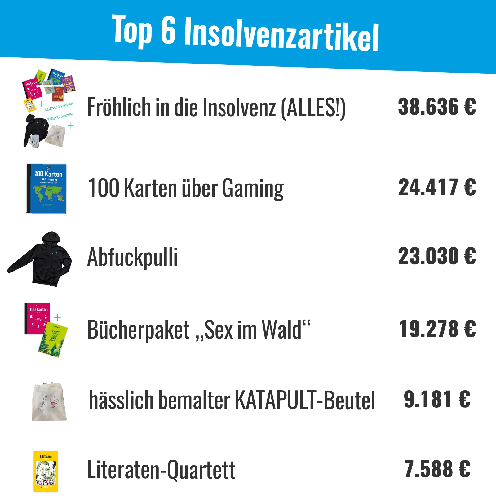 Die Top 6 Insolvenzartikel