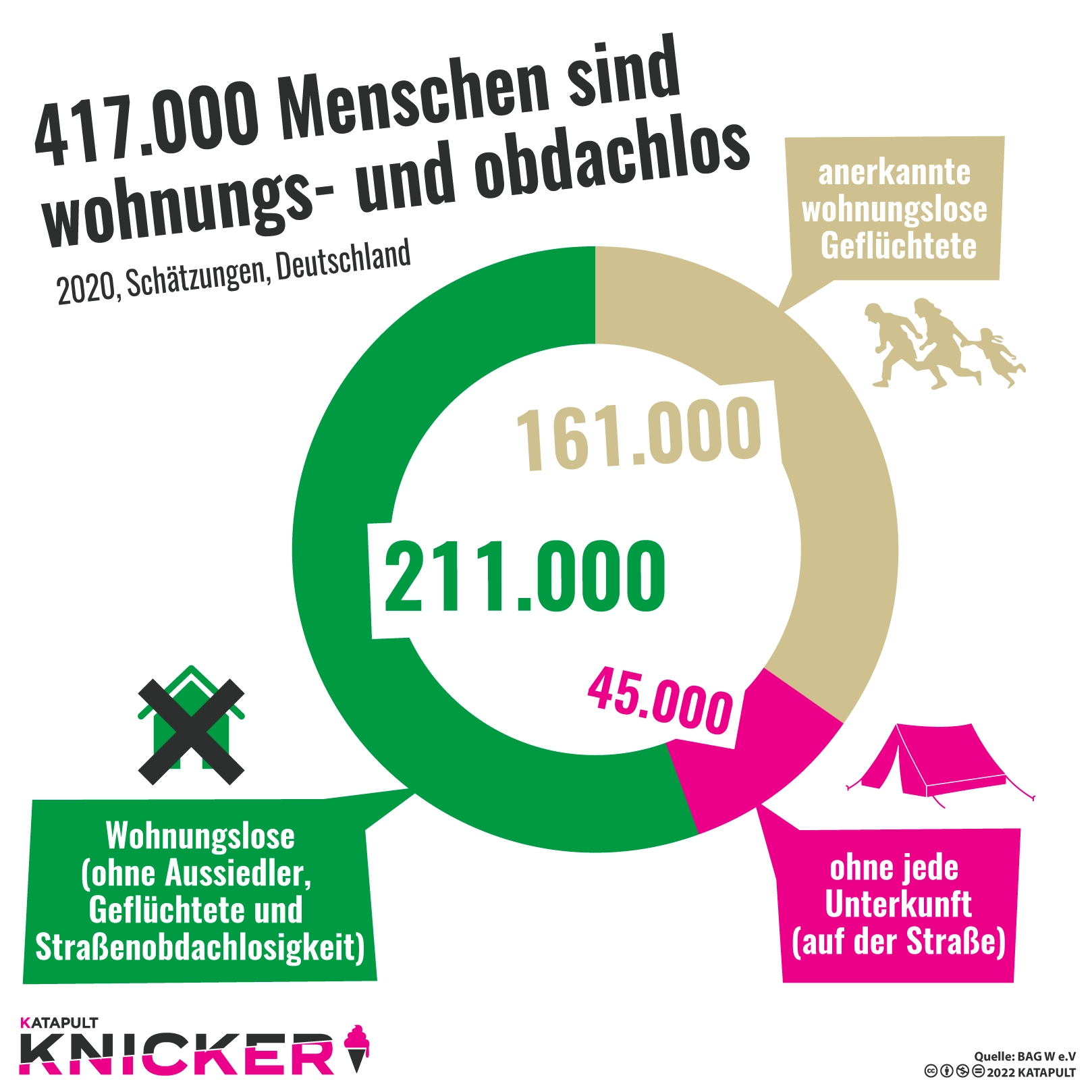 Diese Grafik ist falsch
