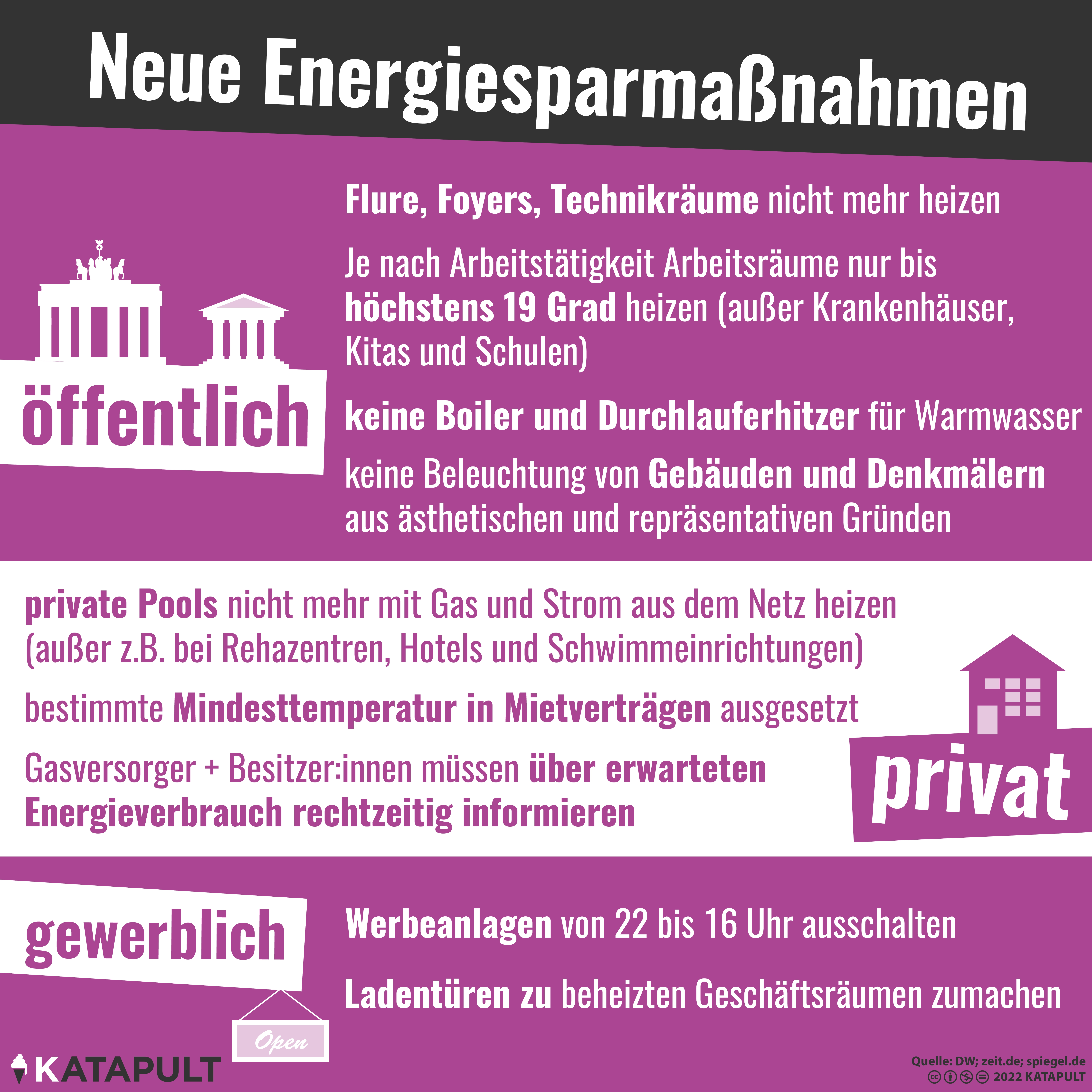 Temperaturen senken und Ladentüren zu