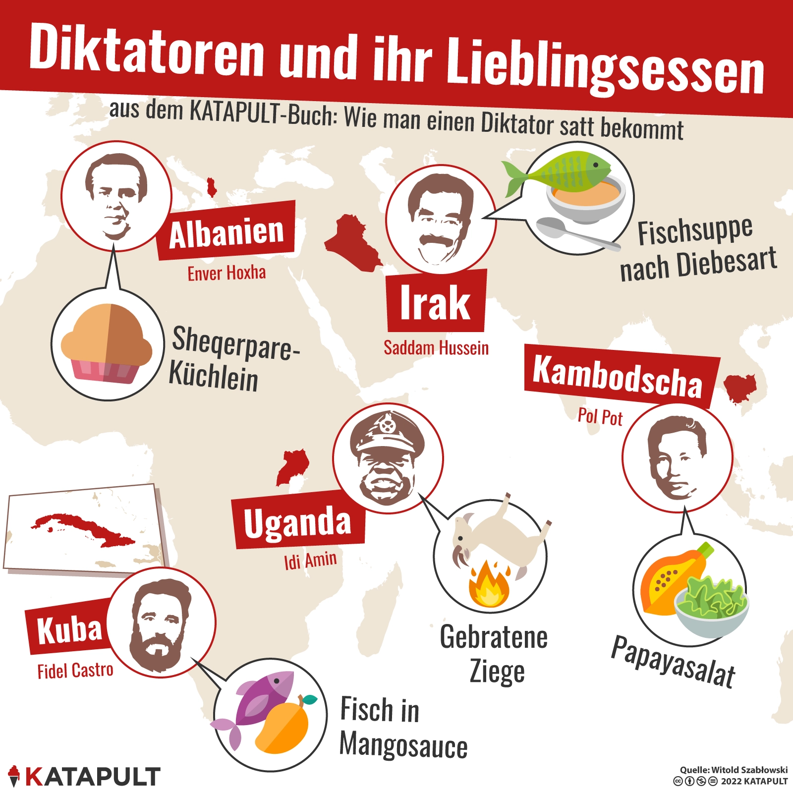 Diktatoren und ihr Lieblingsessen