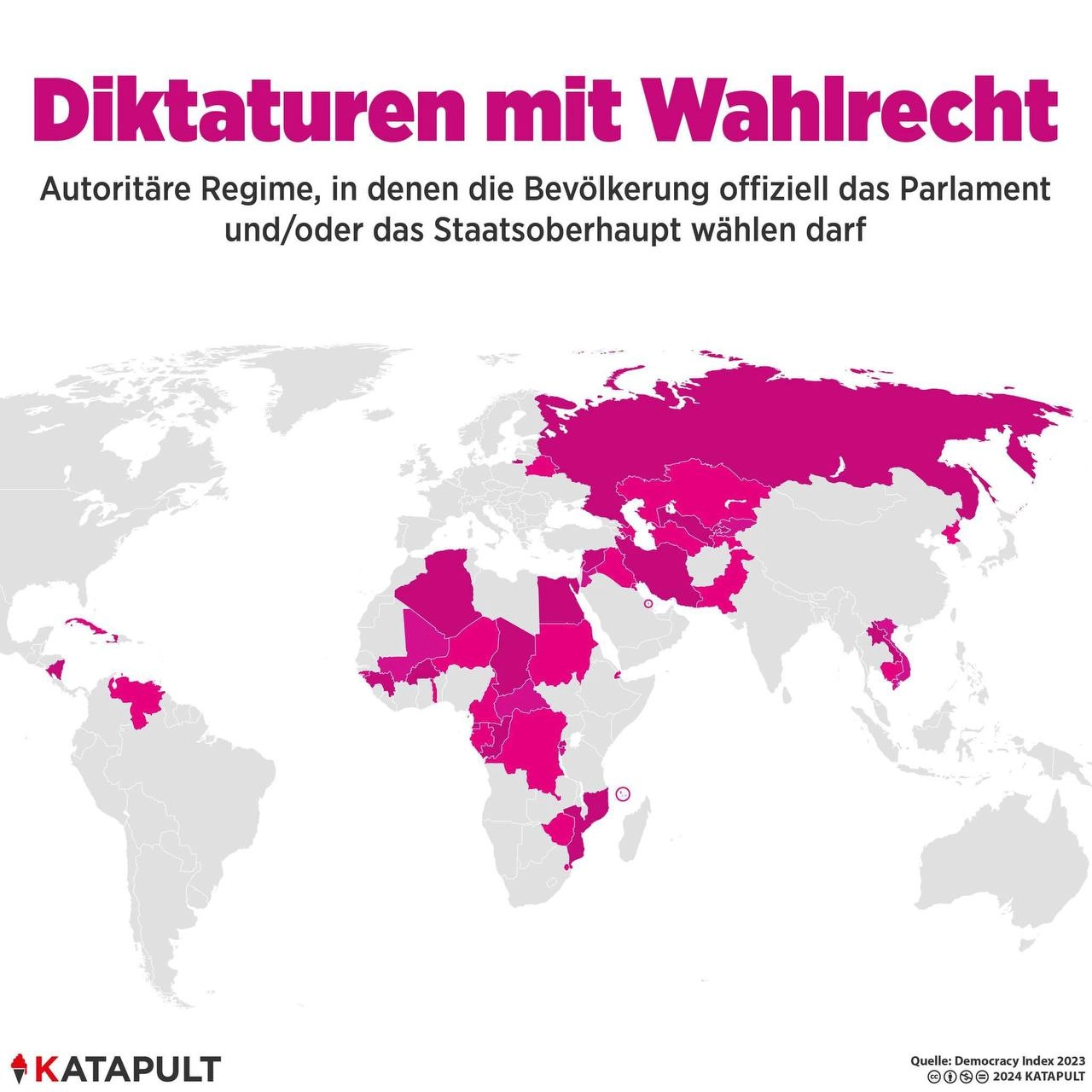 Diktaturen mit Wahlrecht