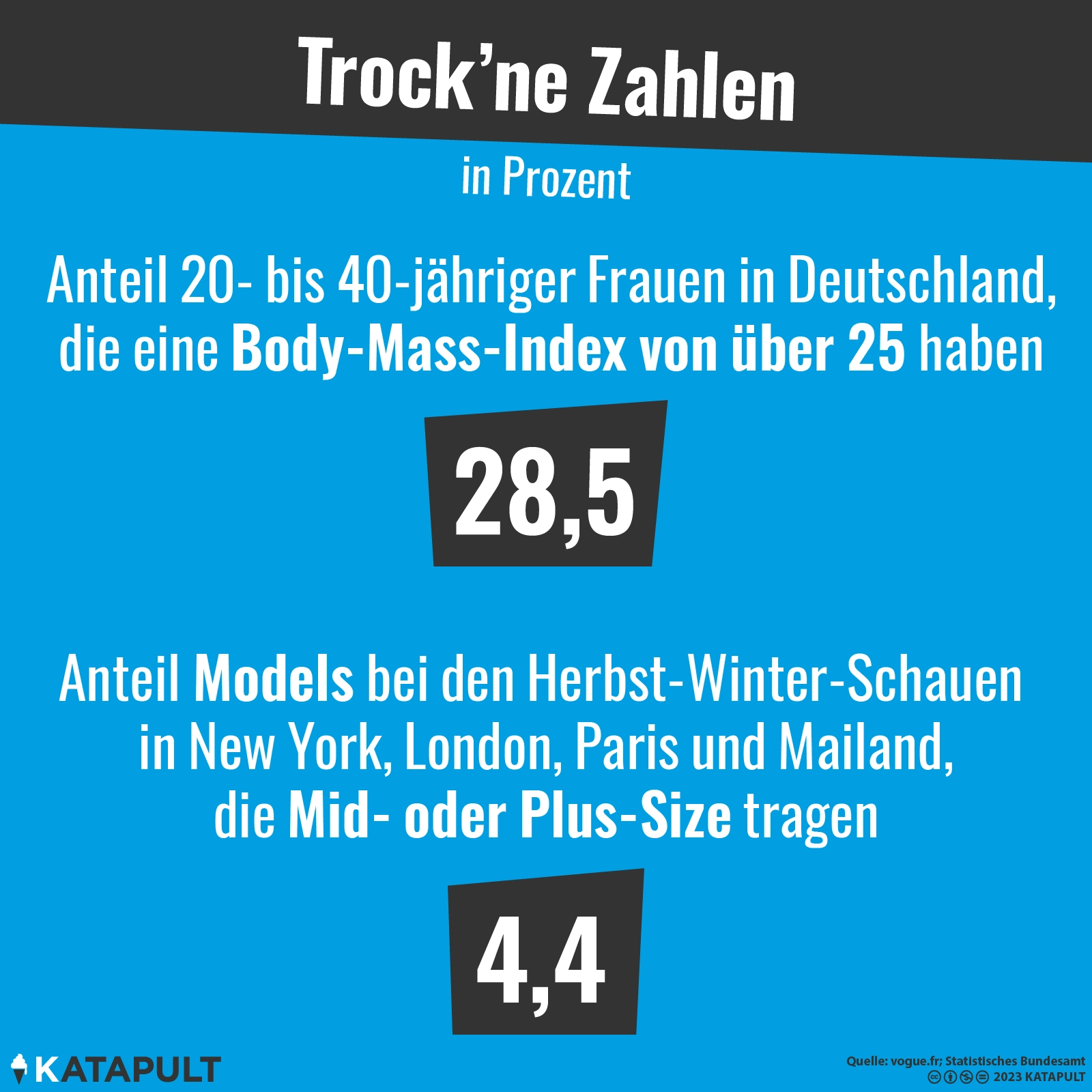 Diversität ist schon wieder vorbei