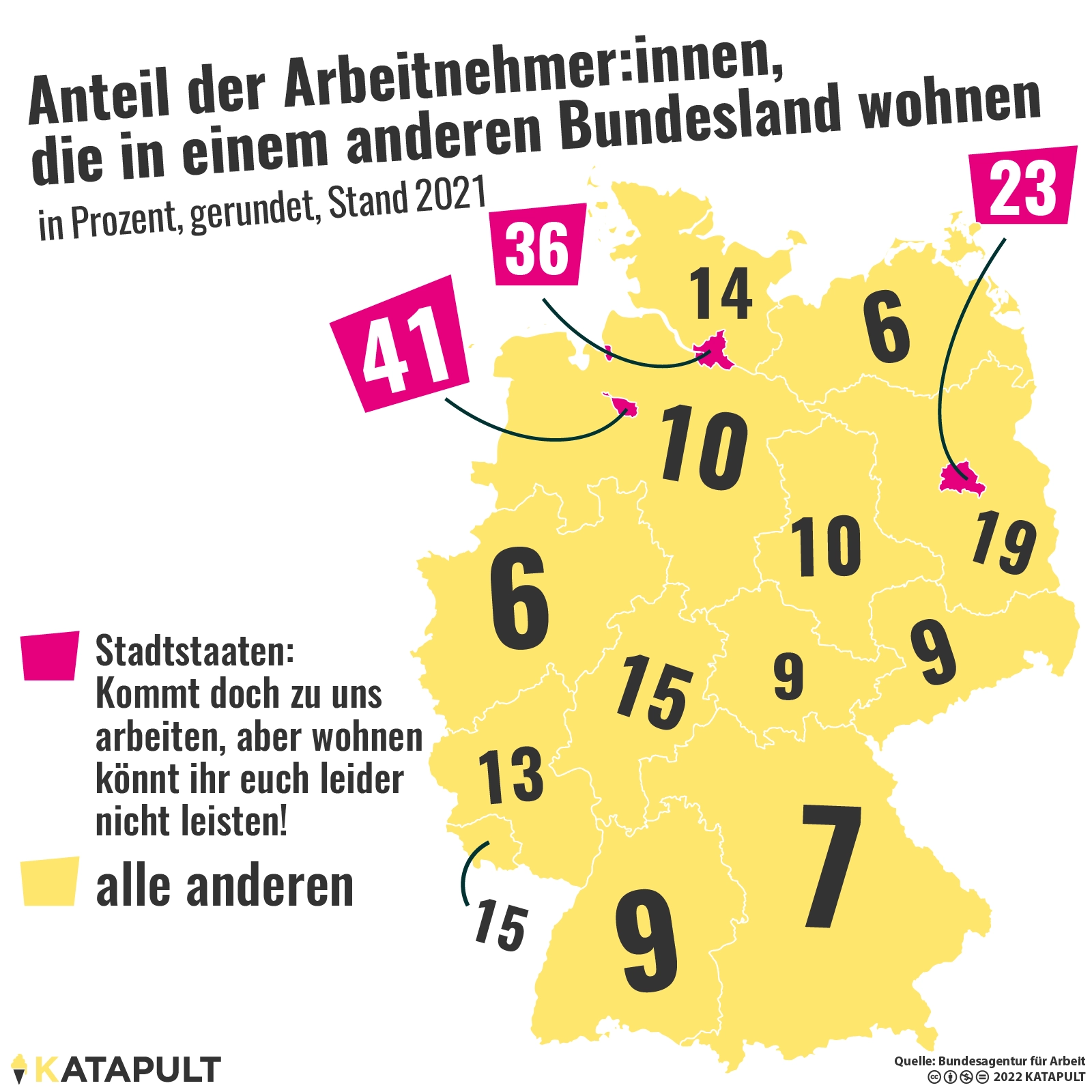 Dort arbeiten, wo Wohnraum zu teuer ist