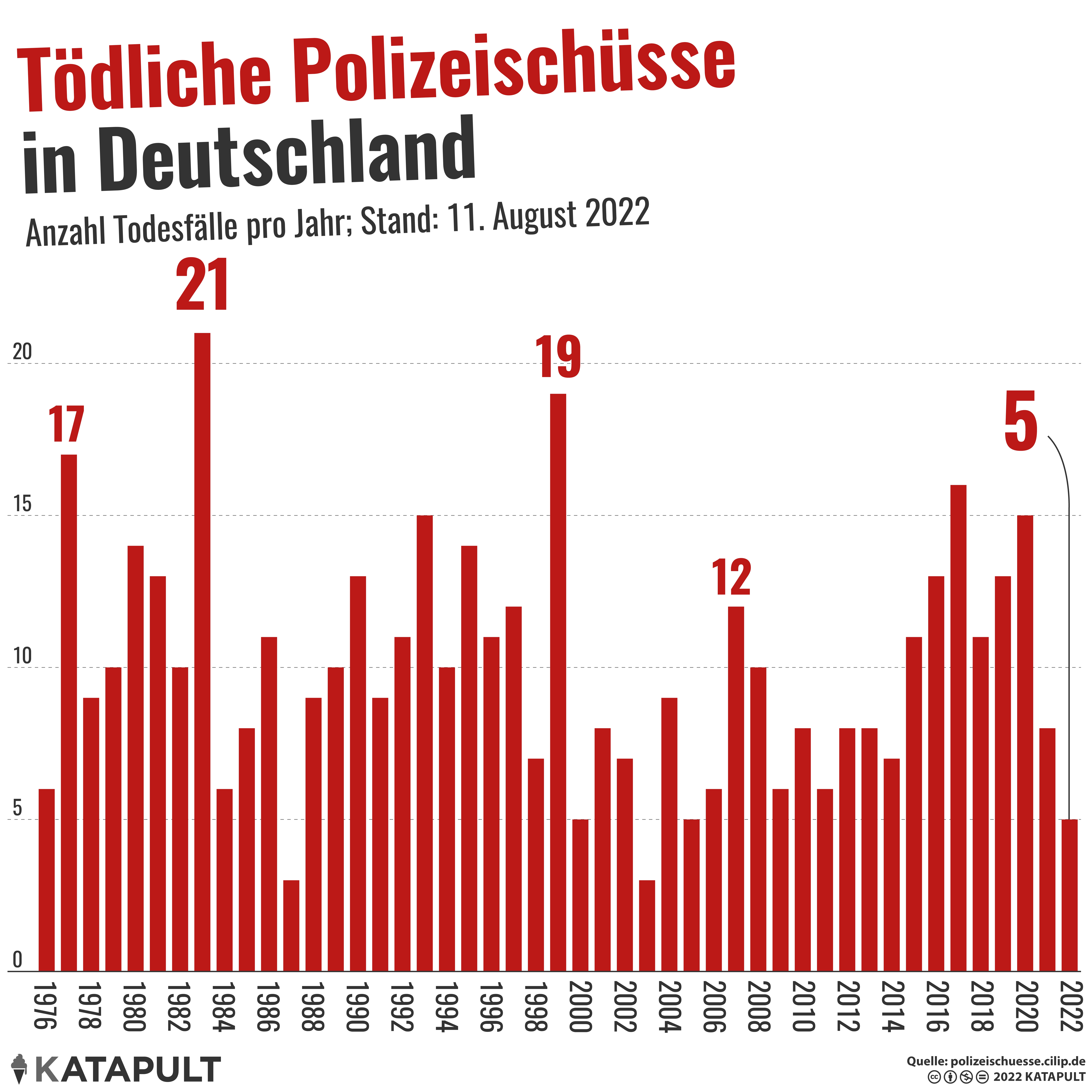 Dortmund ist kein Einzelfall
