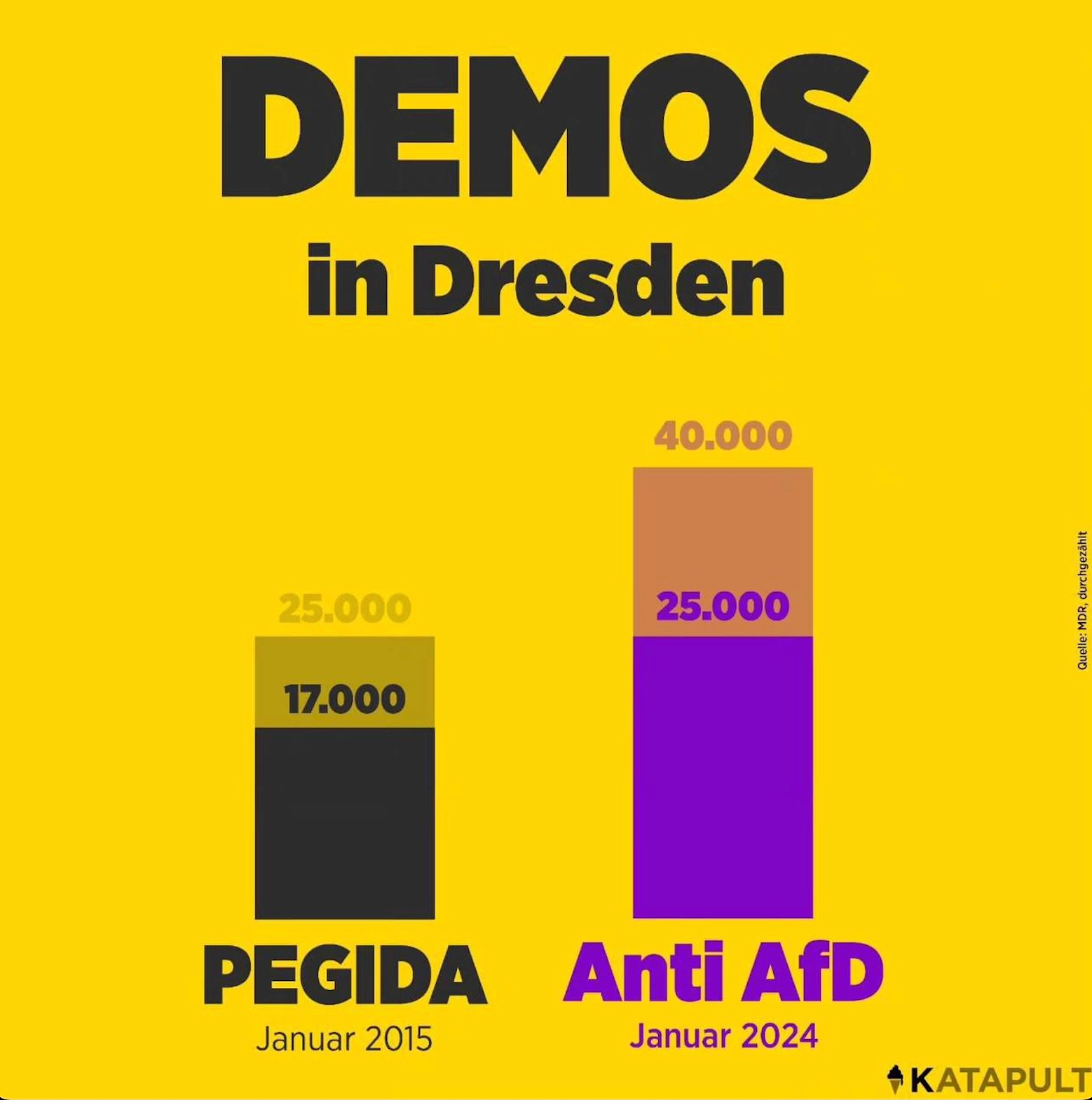 Dresden ist nicht Pegida!