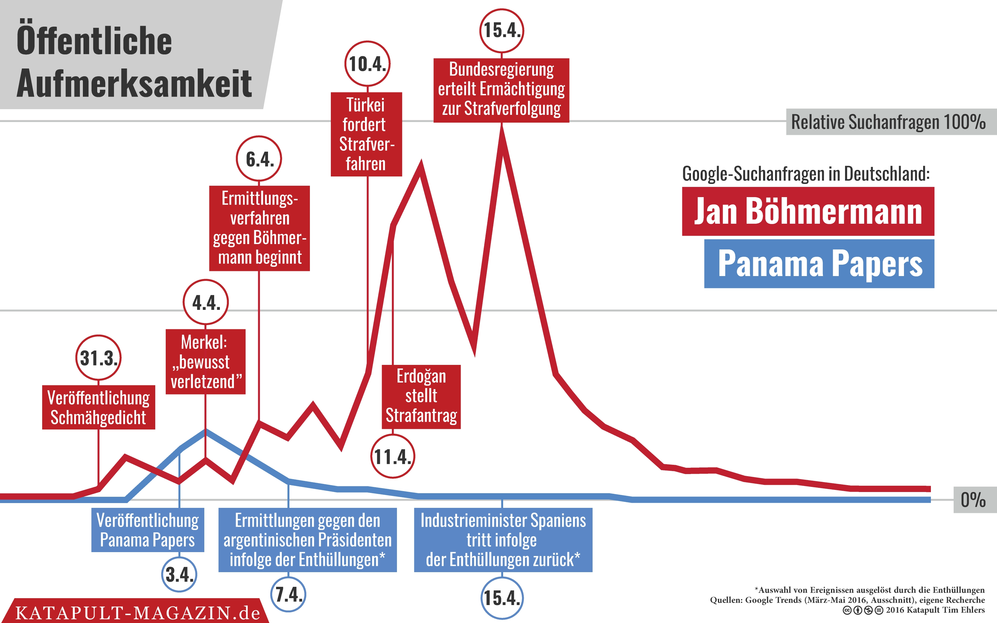 Du bist die Lügenpresse