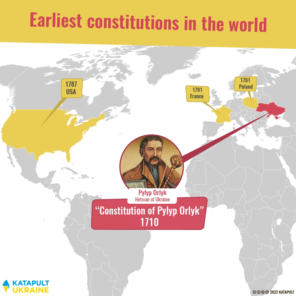 Earliest constitutions in the world