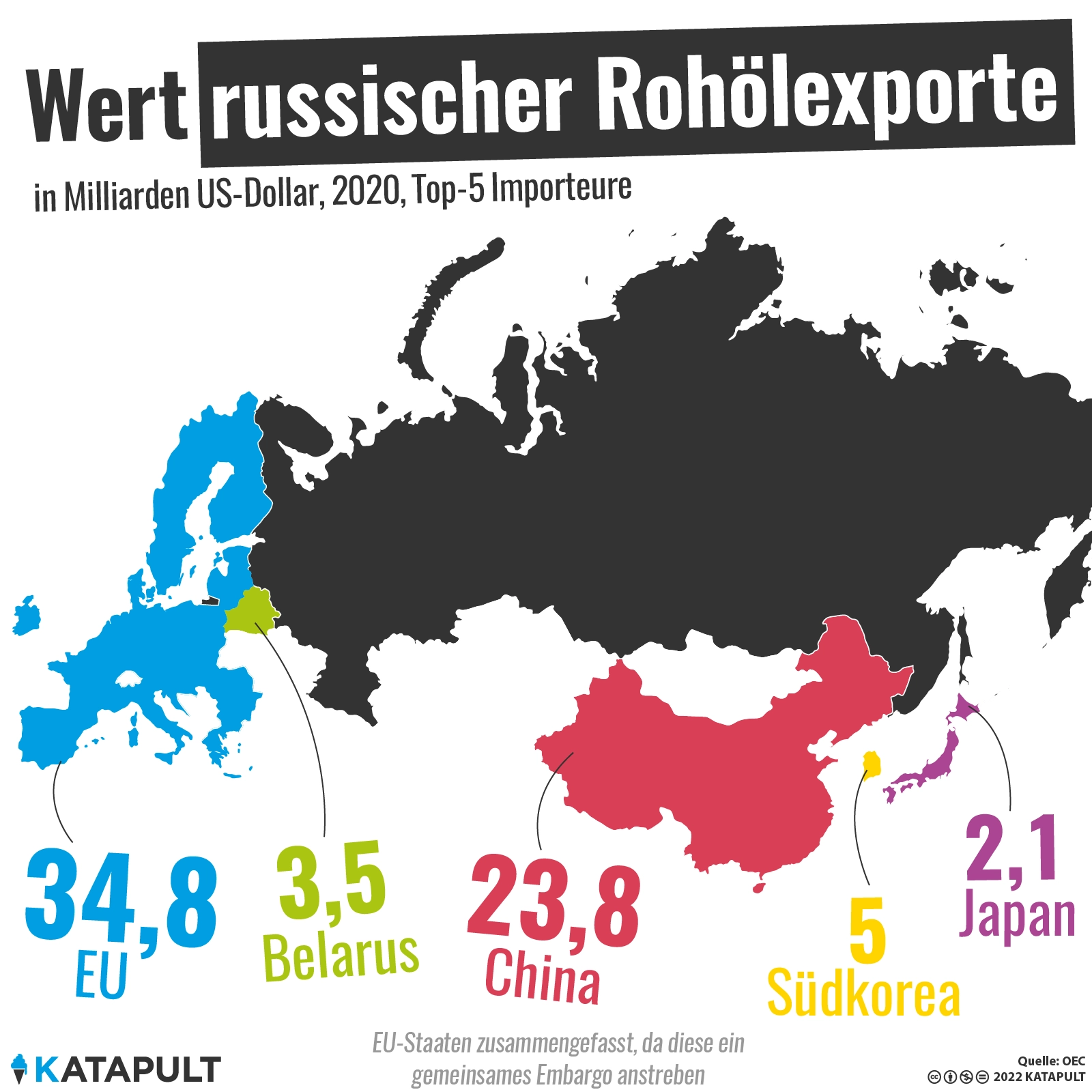 Ein EU-Ölembargo könnte Russland weh tun