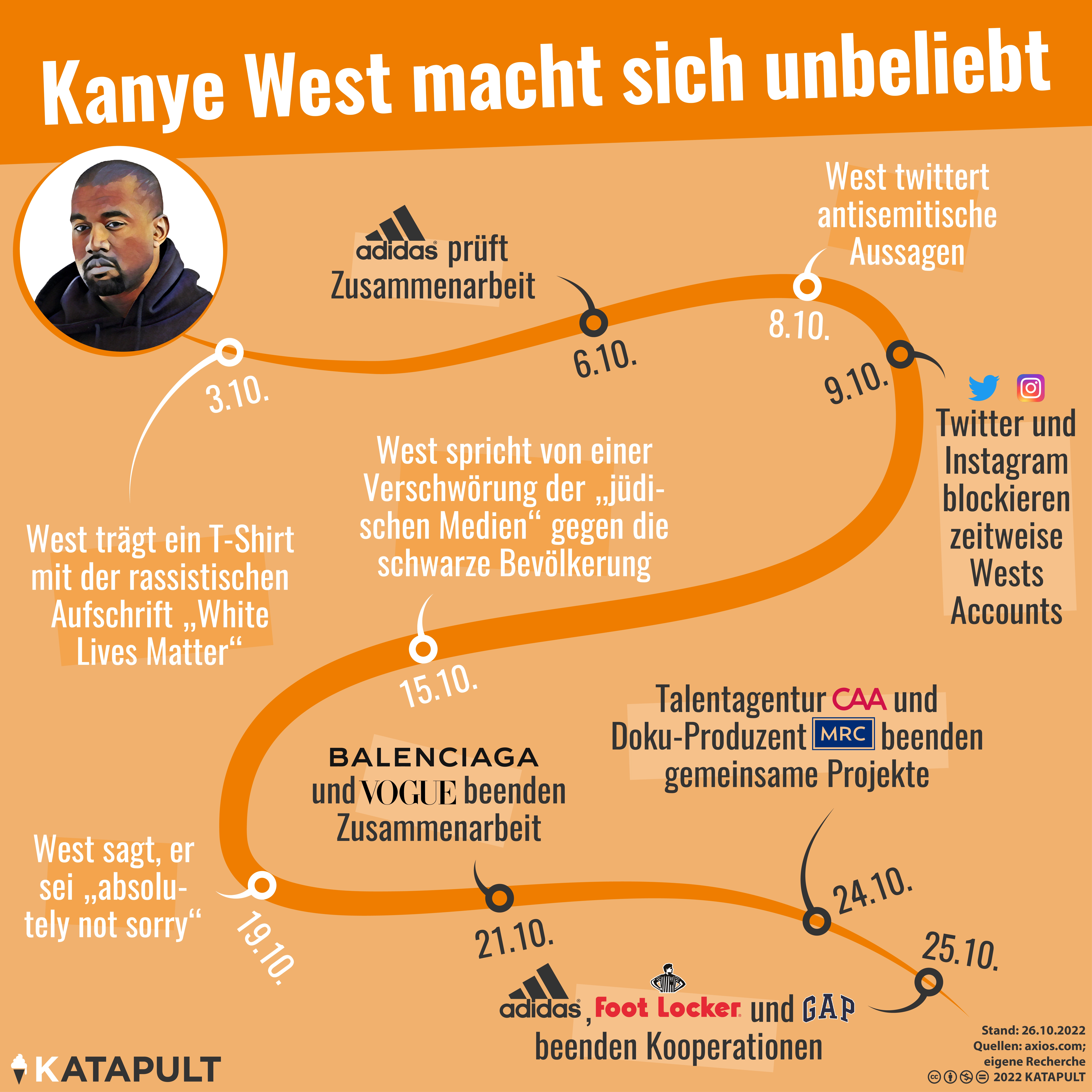 Ein Milliardär weniger