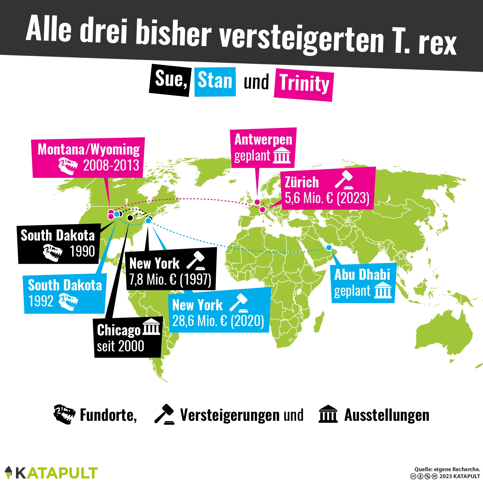 Ein T. rex für den Westflügel