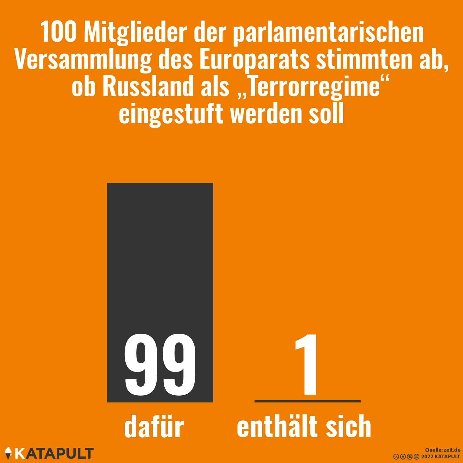 Einer enthält sich