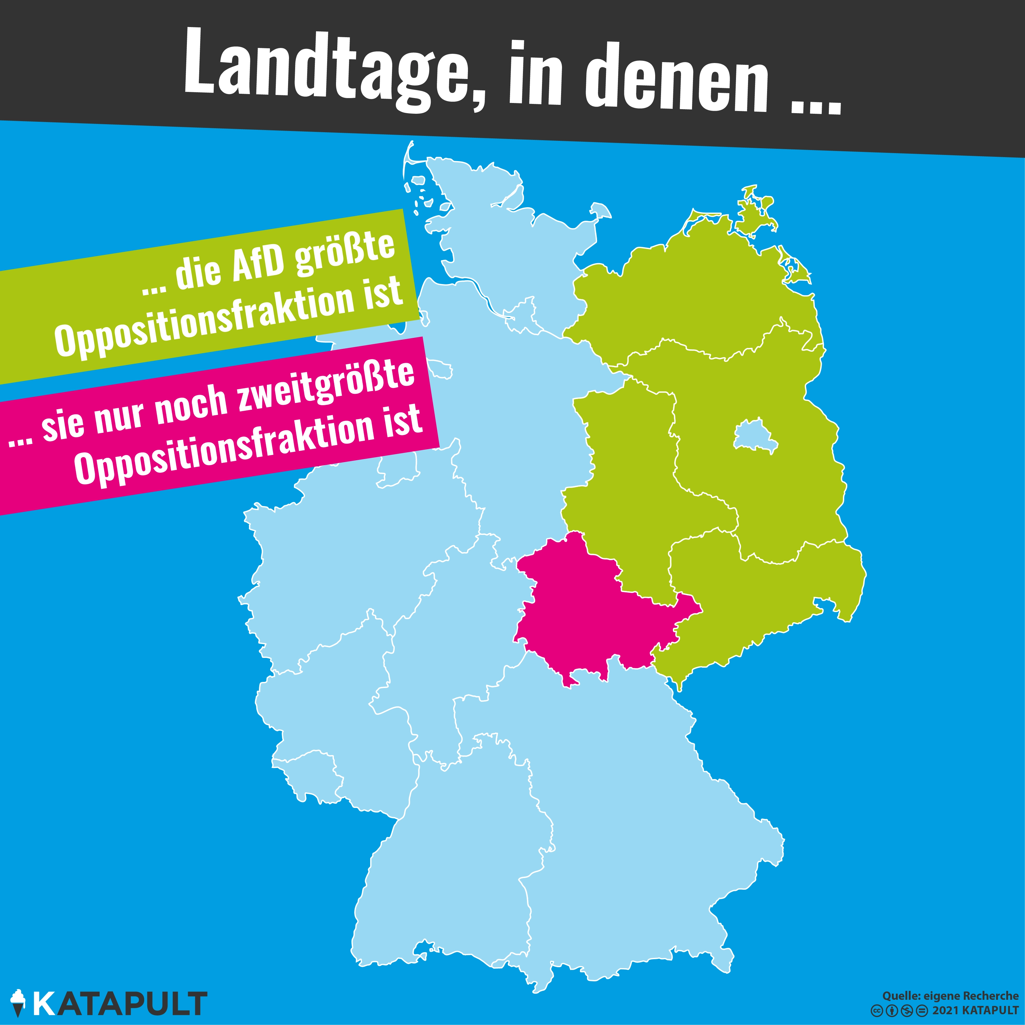 Einer weniger