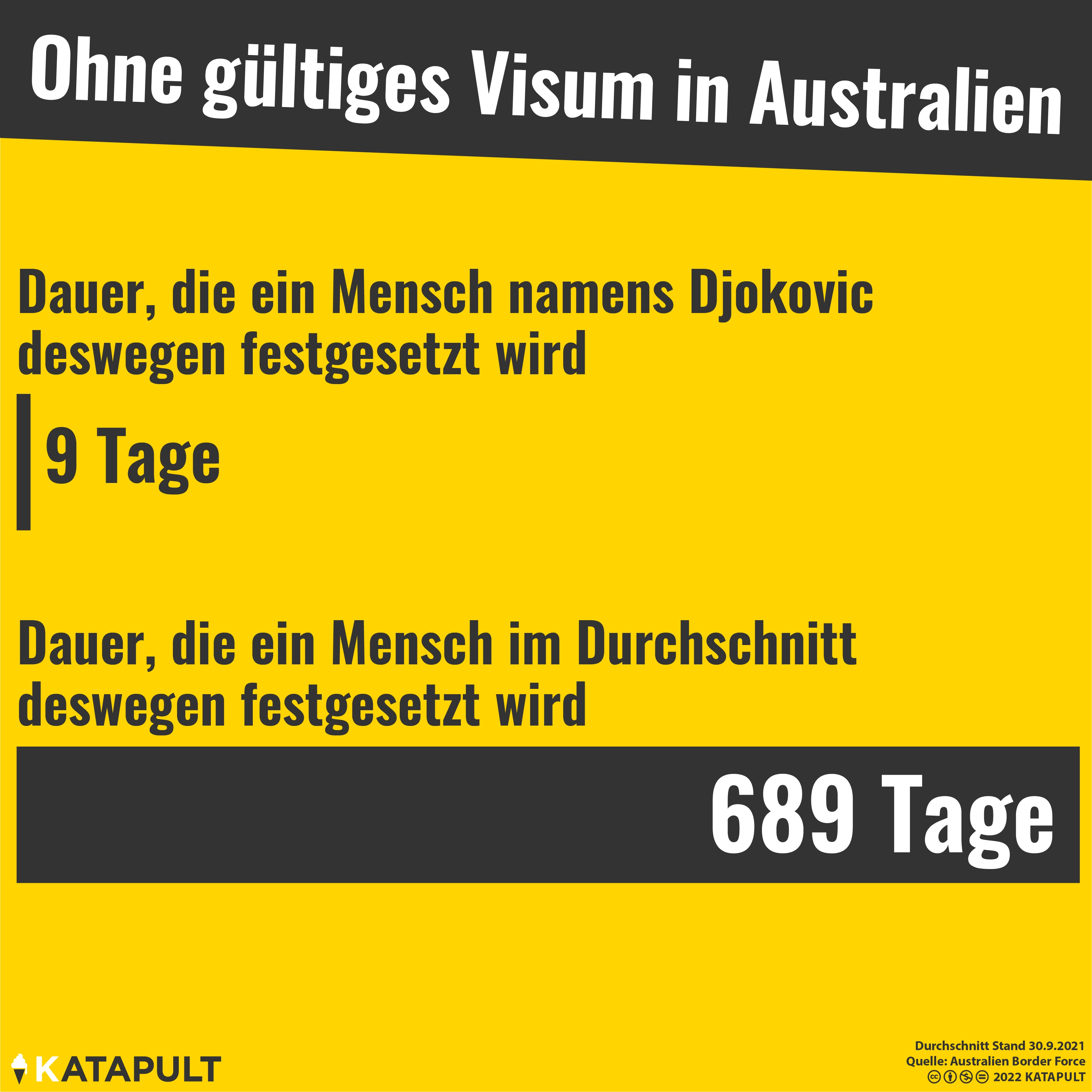 Einfach einsperren