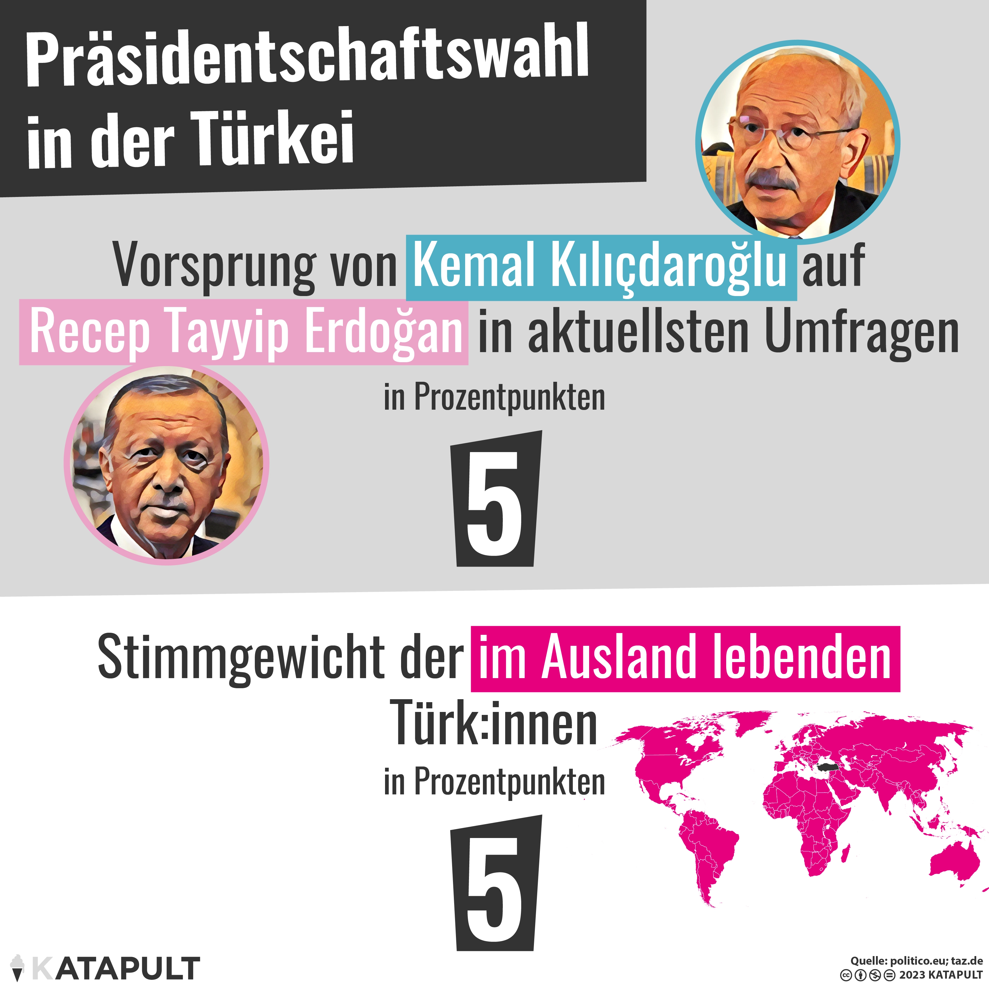 Einflussreiche Diaspora