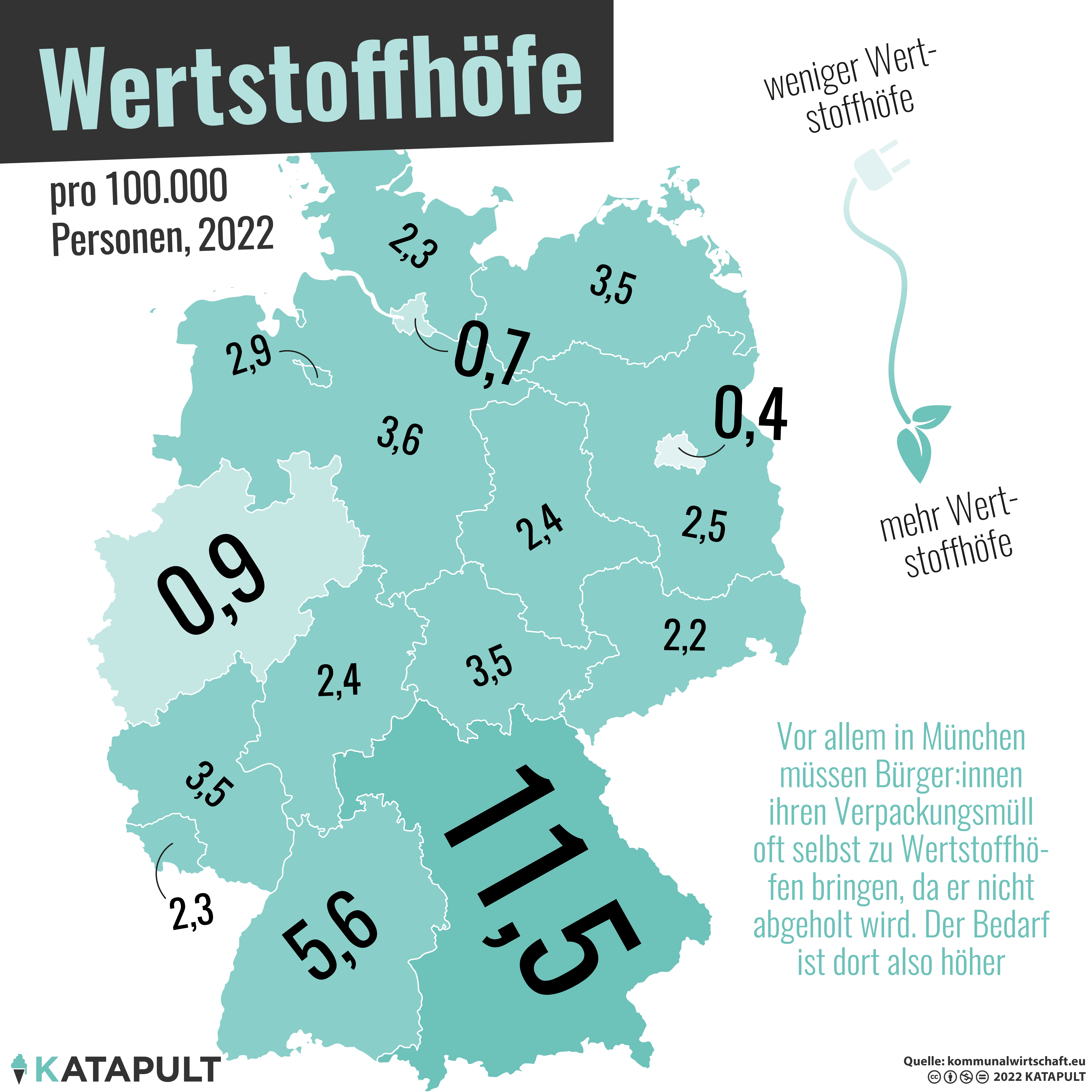 Elekroschrott statt Benzinsparen