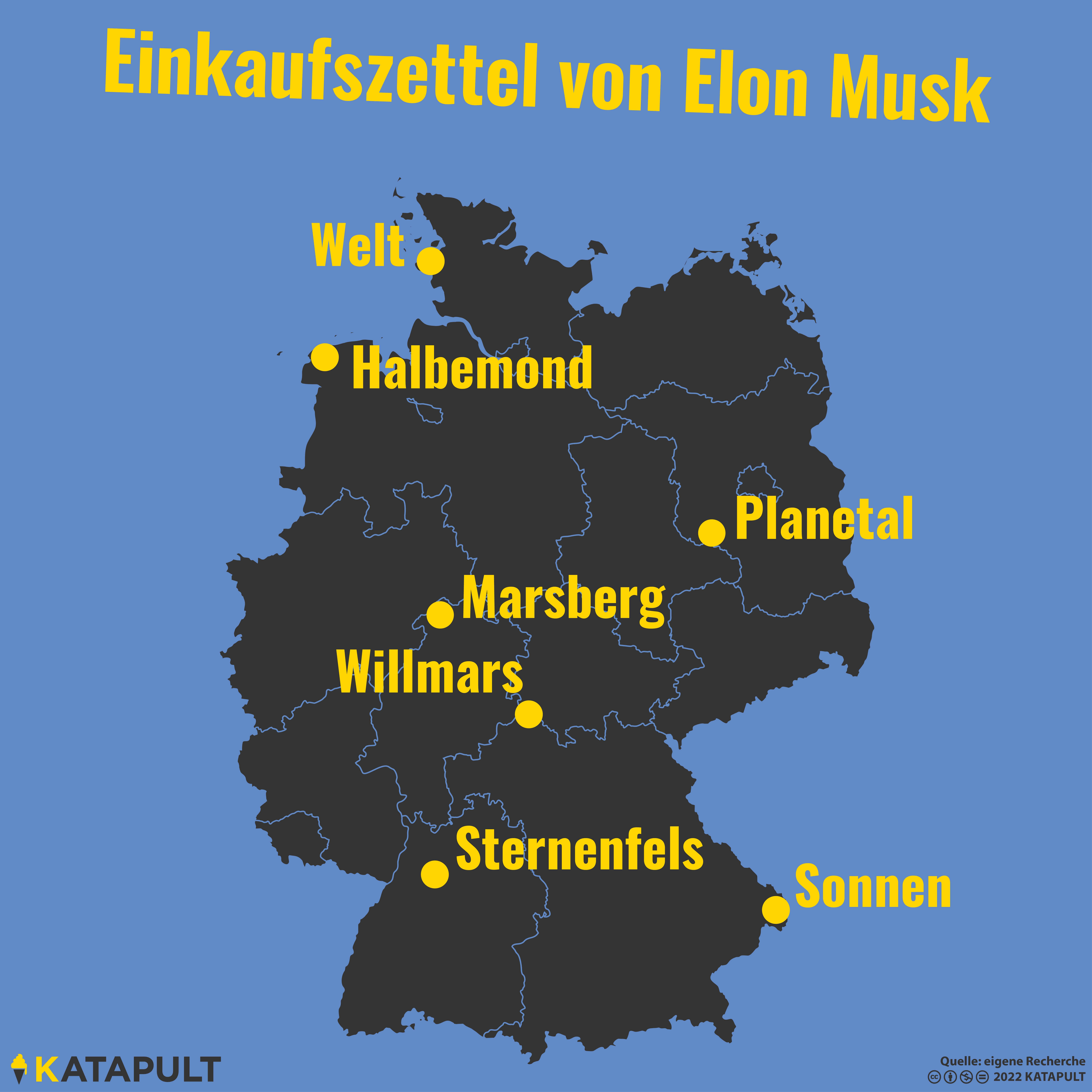 Elon Musk Willmars