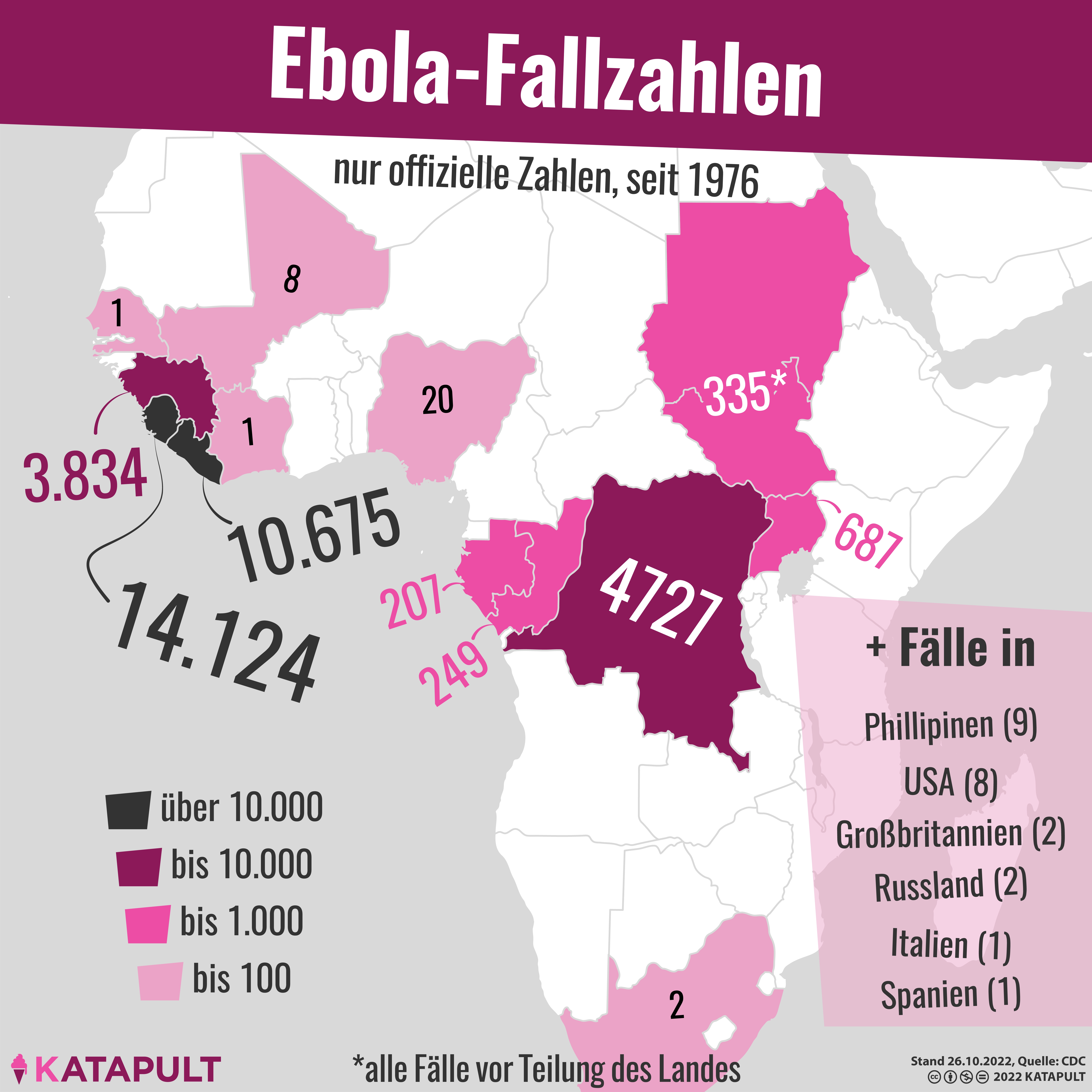 Epidemie während andere Pandemie haben