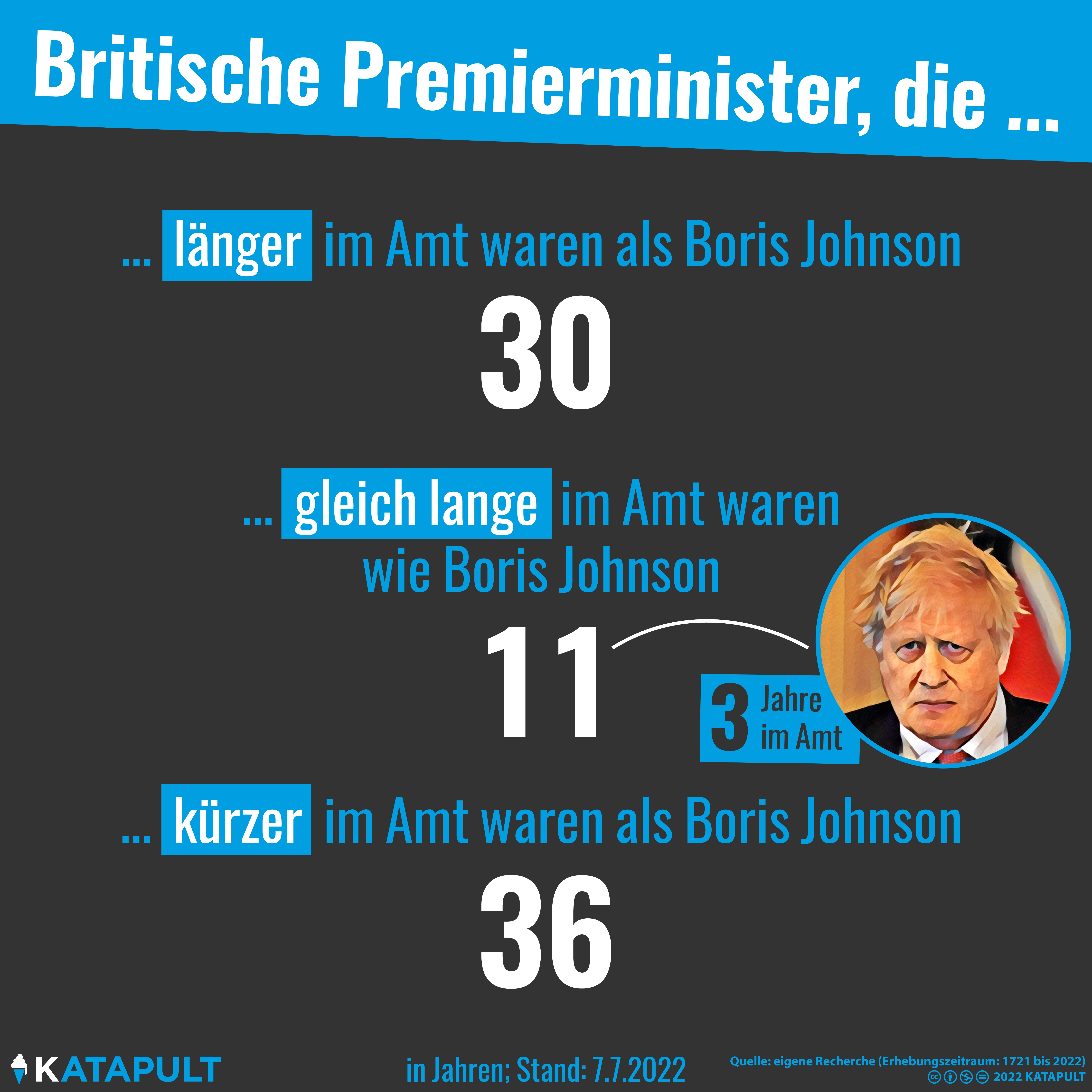 Er hätte schon früher gehen können