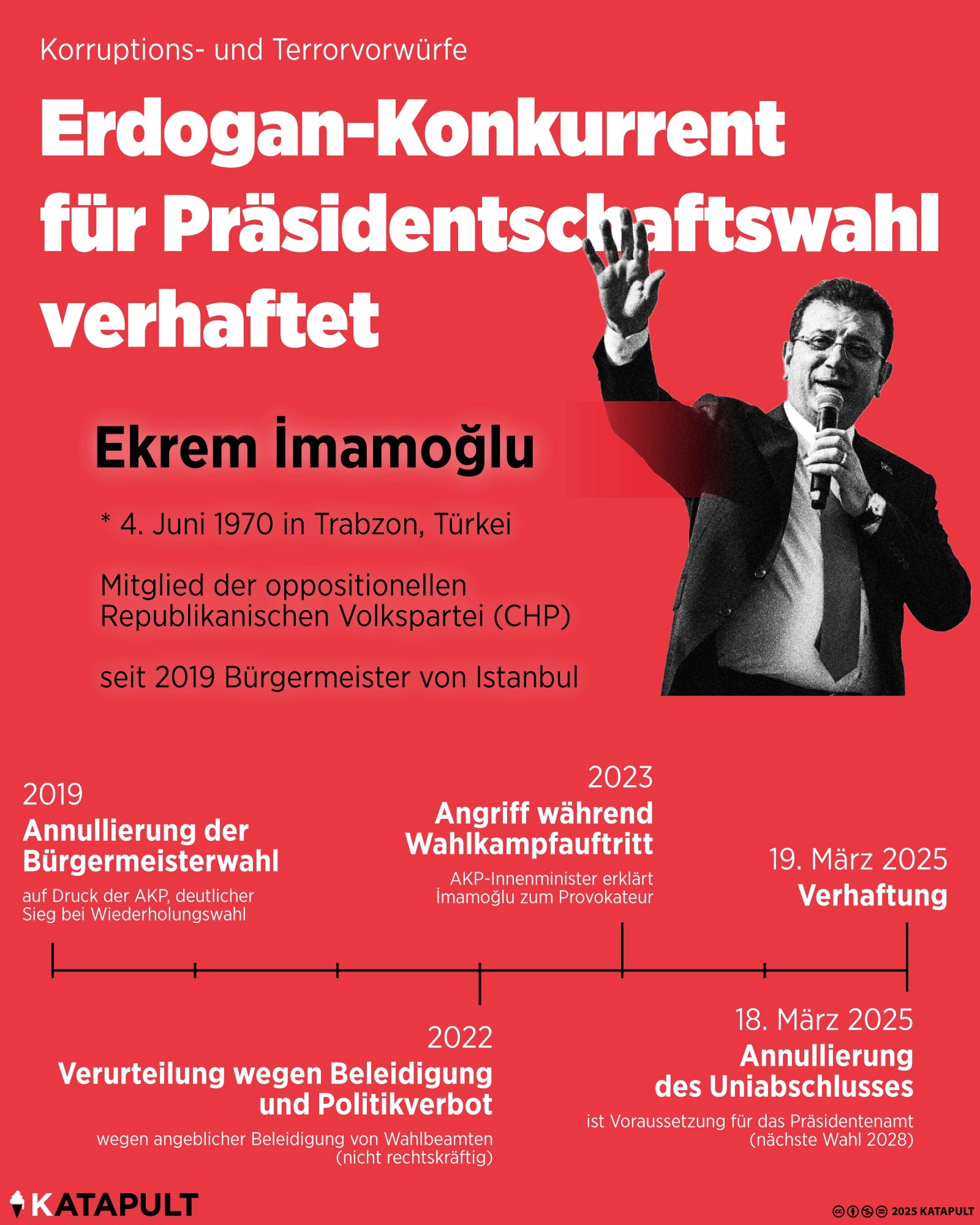 Erdogan-Konkurrent festgenommen