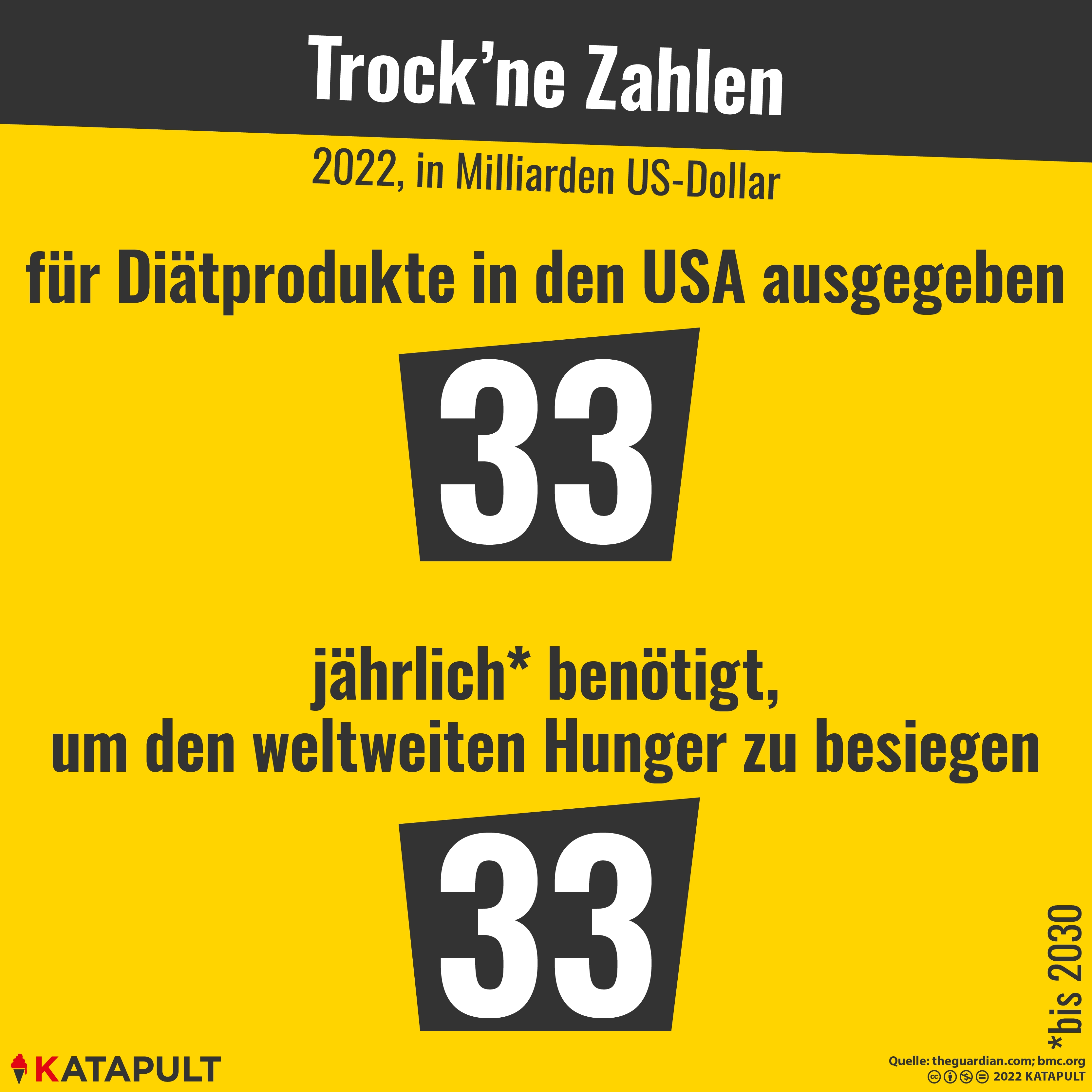 Erst kommt das Fressen, dann die Moral - oder die Diät