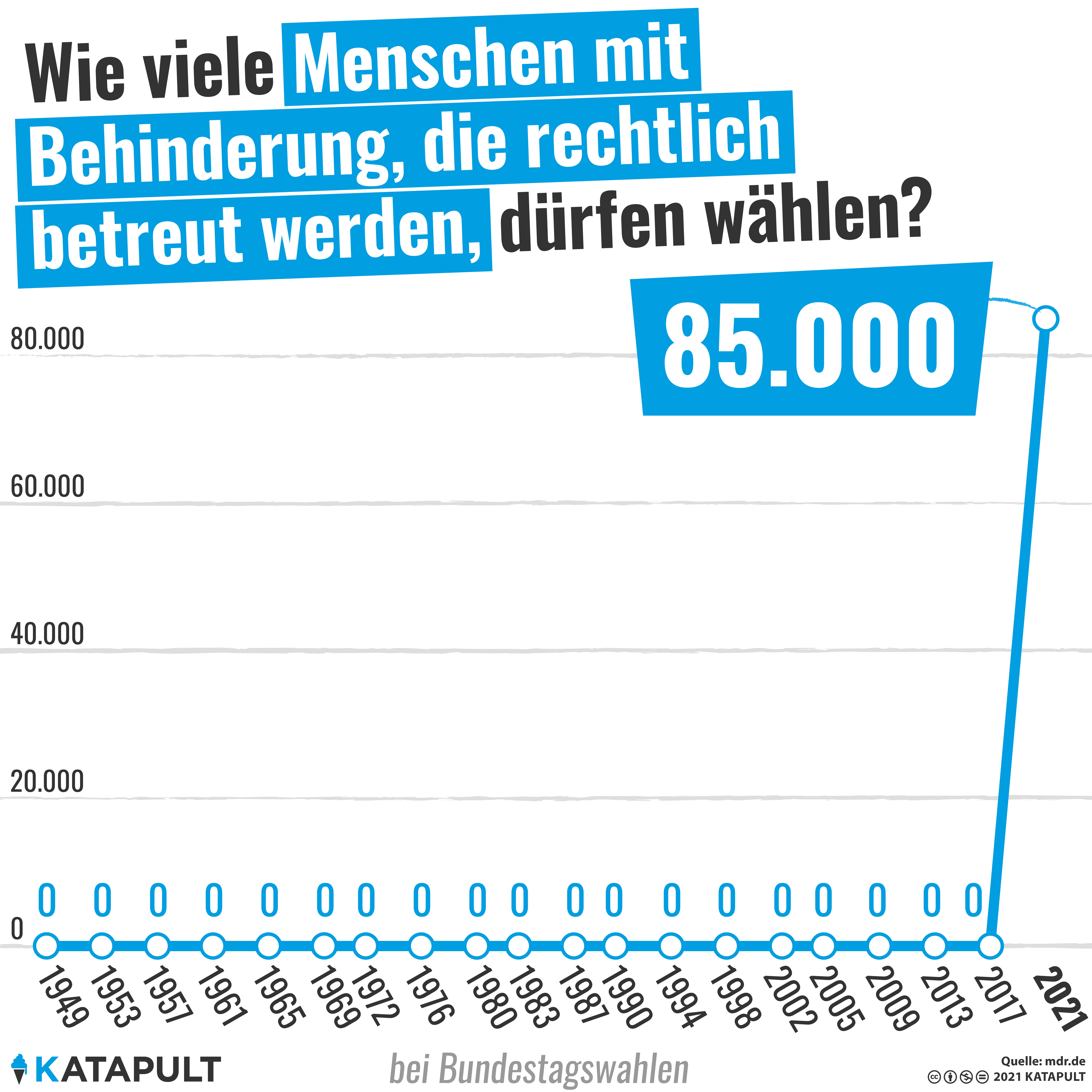 Erste Bundestagswahl für Menschen mit Behinderung, die rechtlich betreut werden