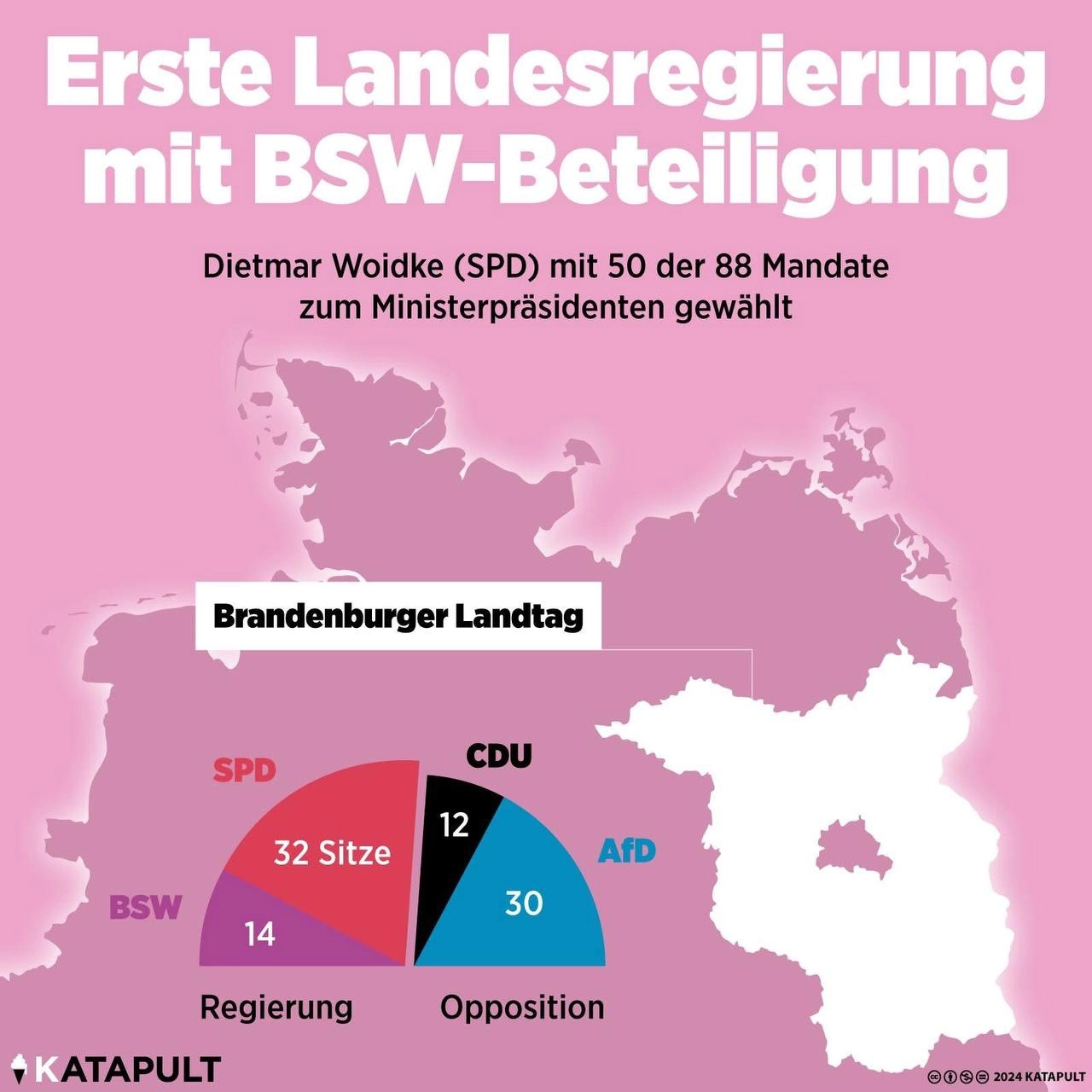 Erste Landesregierung mit BSW-Beteiligung