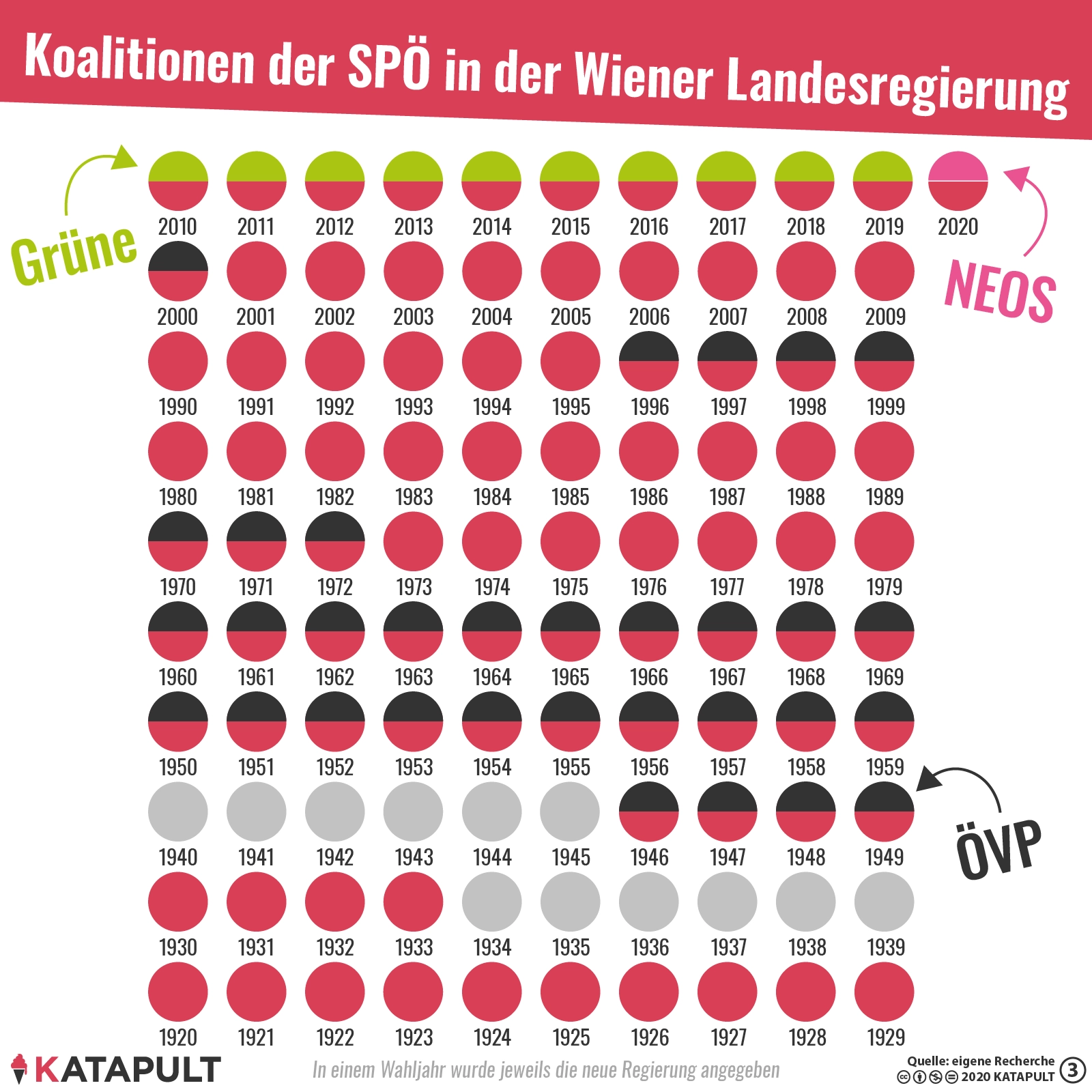 Erstmals Rot-Pinke Koalition in Wien
