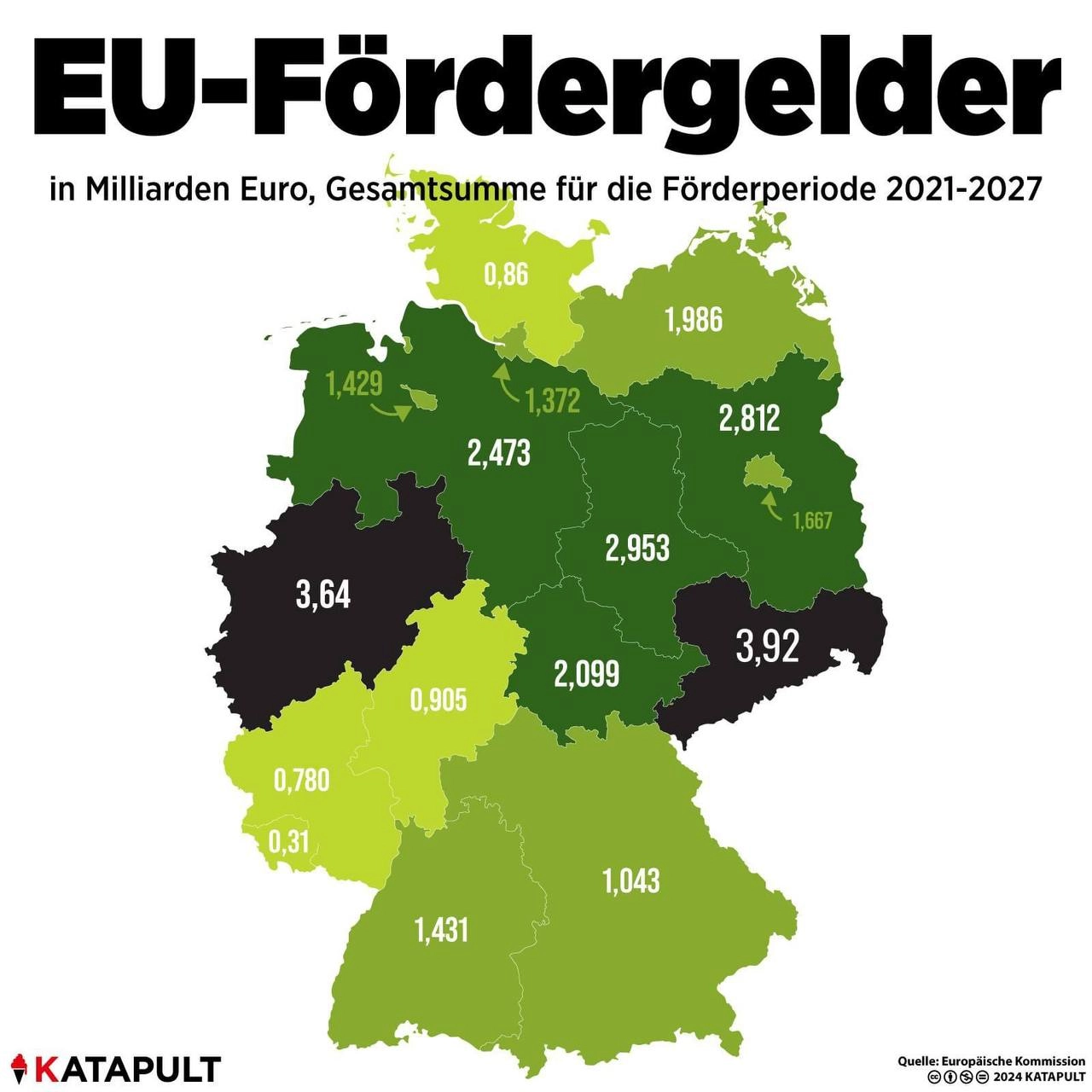 So viel Fördergelder bekommen deutsche Bundesländer von der EU