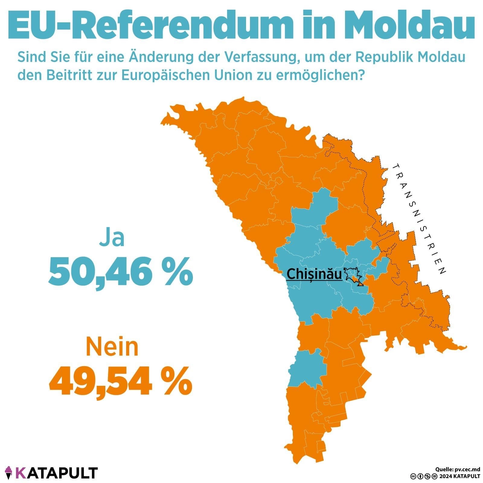 EU Referendum in Moldau