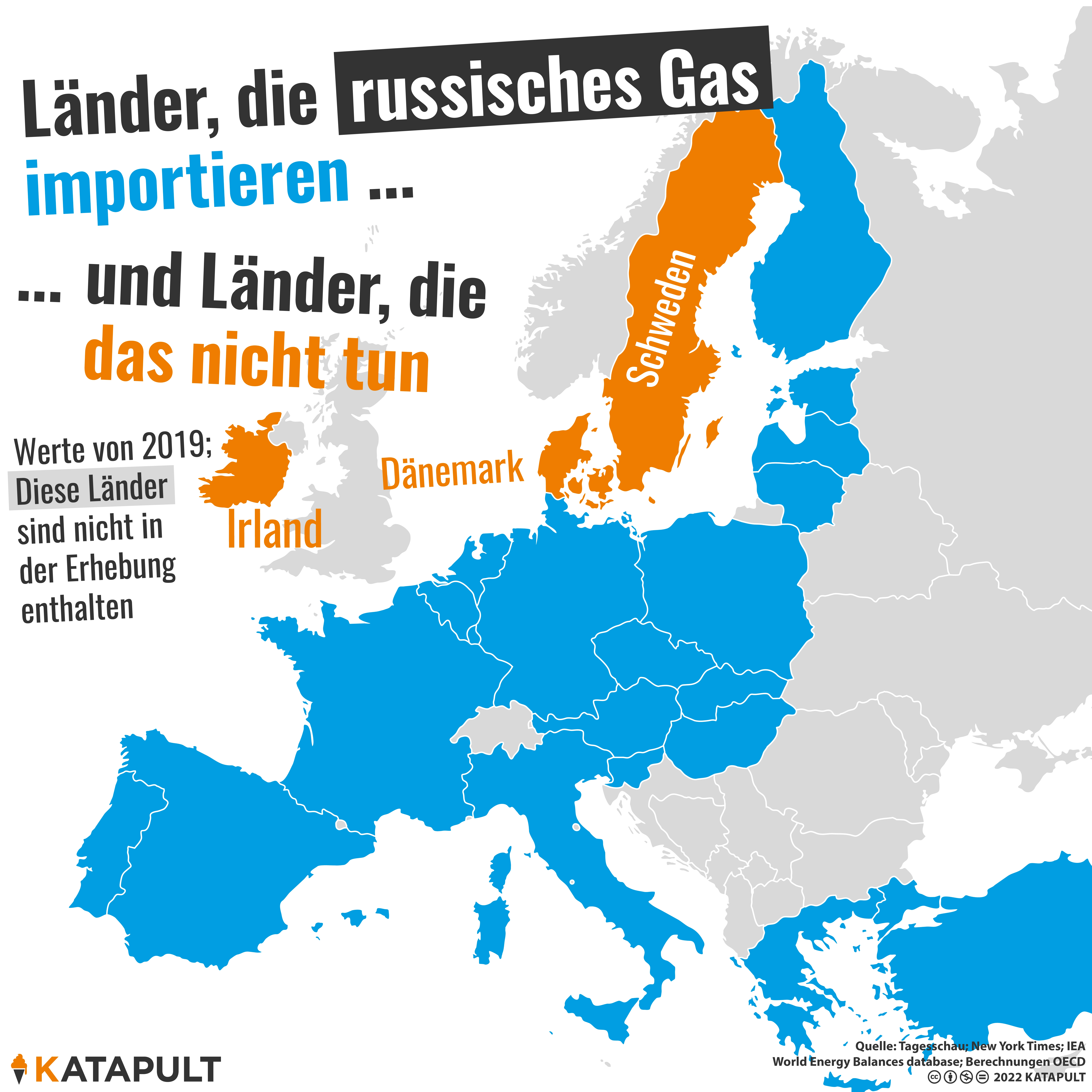 Europa ist von russischer Energie abhängig